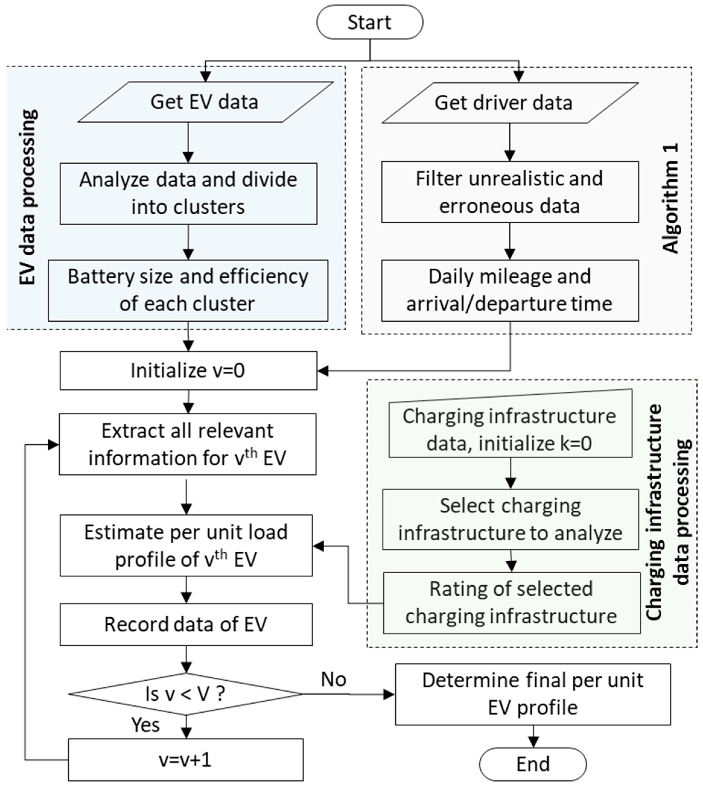 Sustainability 14 13295 g002 Sustainability 14 13295 g002