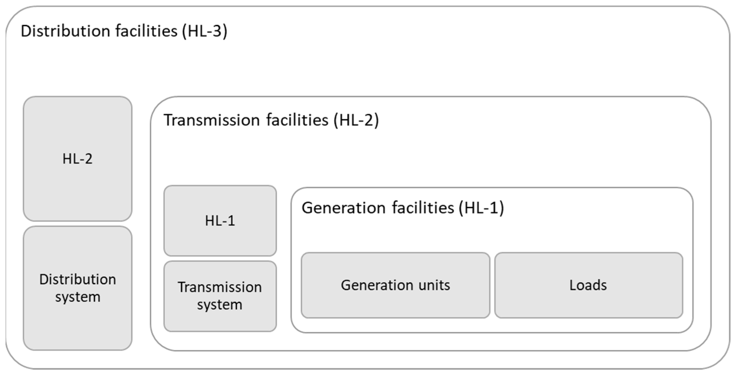 Sustainability 14 13295 g003 Sustainability 14 13295 g003