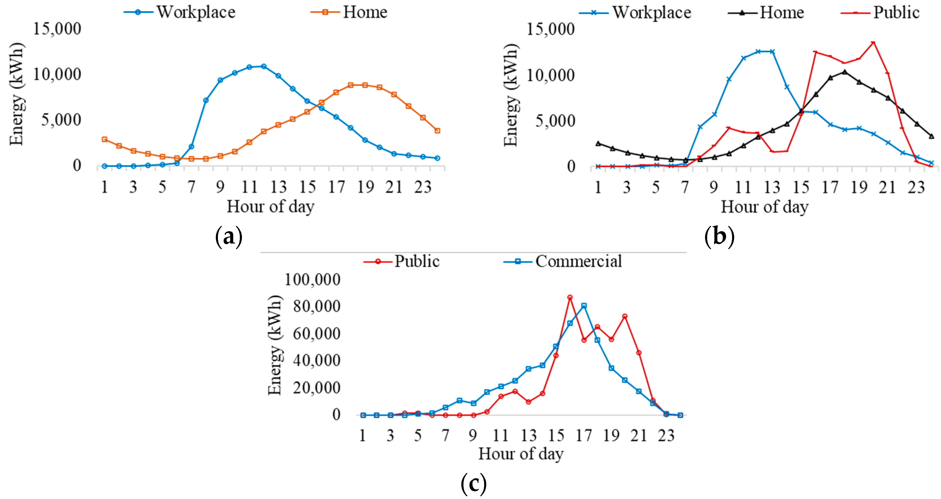 Sustainability 14 13295 g005 Sustainability 14 13295 g005
