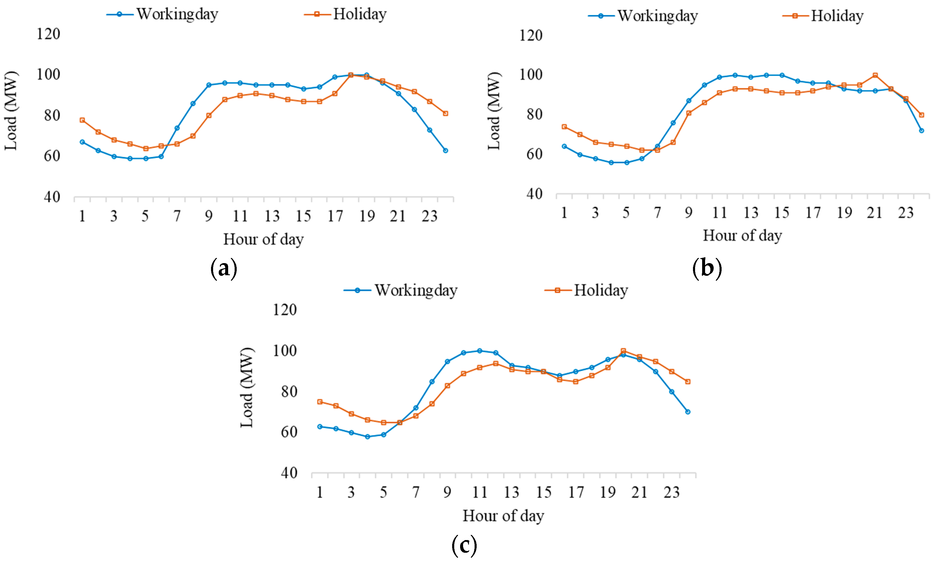 Sustainability 14 13295 g006 Sustainability 14 13295 g006