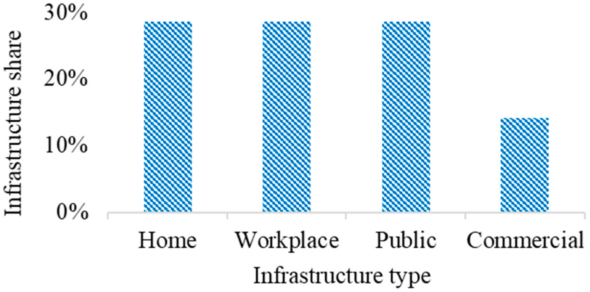 Sustainability 14 13295 g010 Sustainability 14 13295 g010