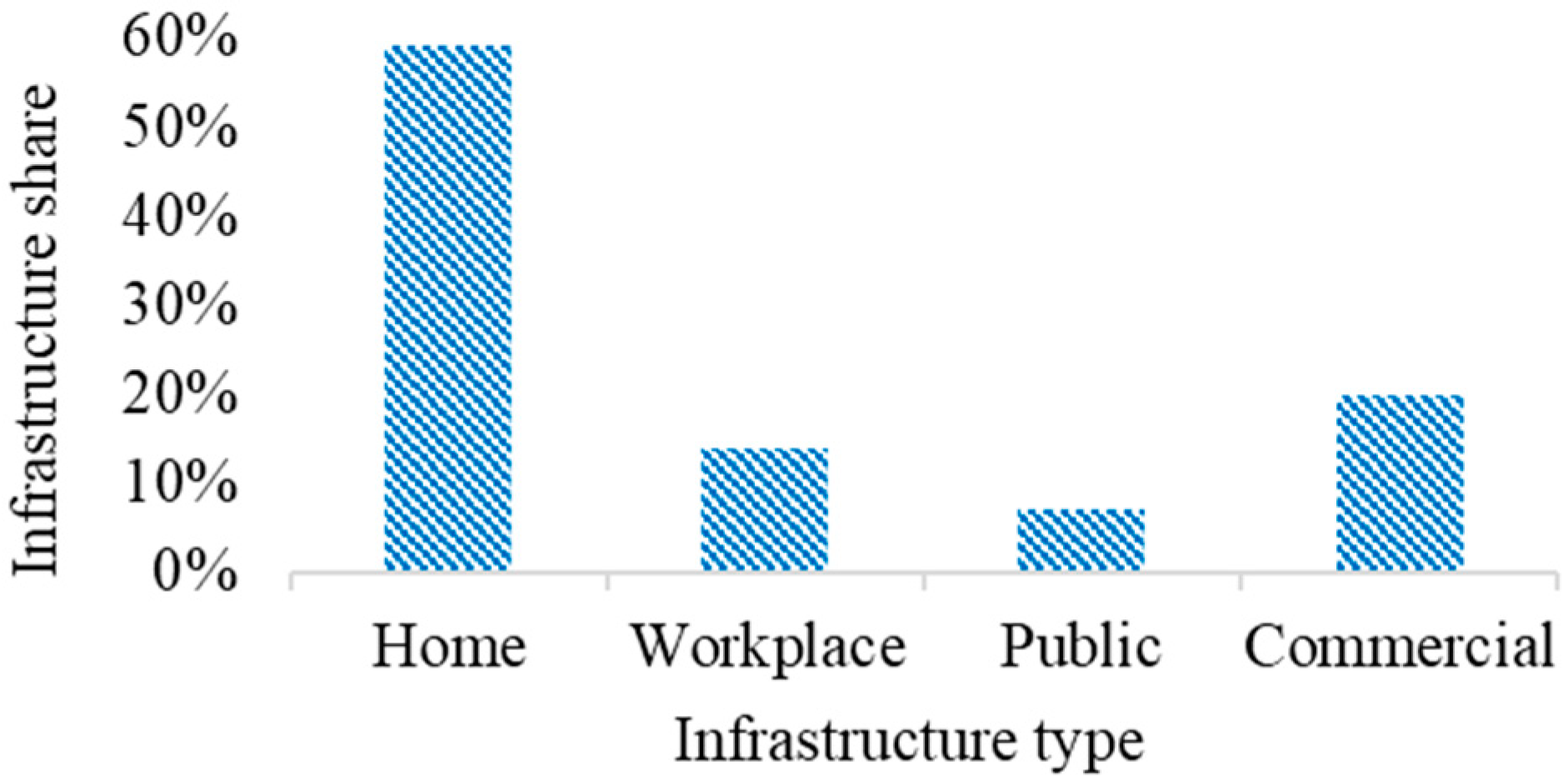 Sustainability 14 13295 g011 Sustainability 14 13295 g011