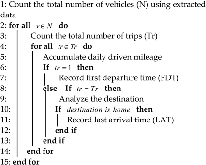 Sustainability 14 13295 i001 Sustainability 14 13295 i001