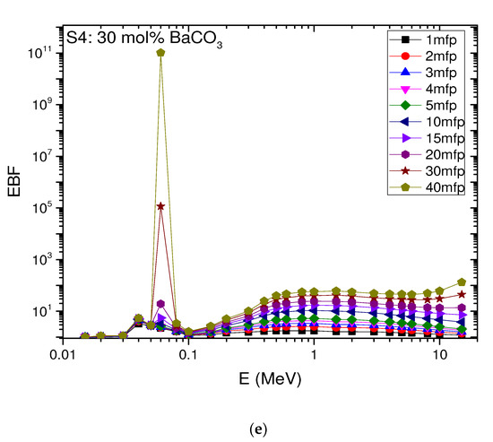 Sustainability | Free Full-Text | Optical Properties And Gamma ...