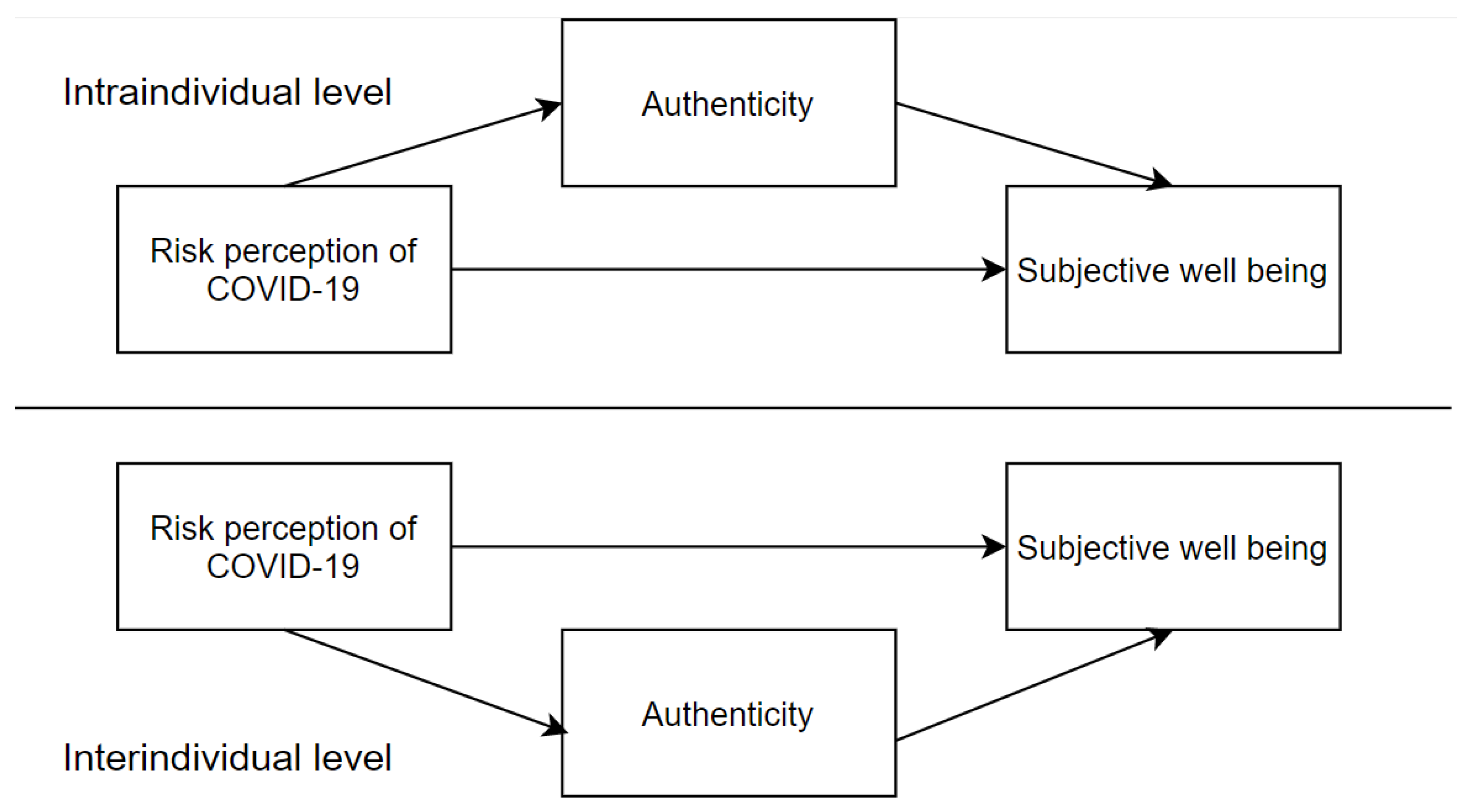 Sustainability 14 13304 g001 Sustainability 14 13304 g001