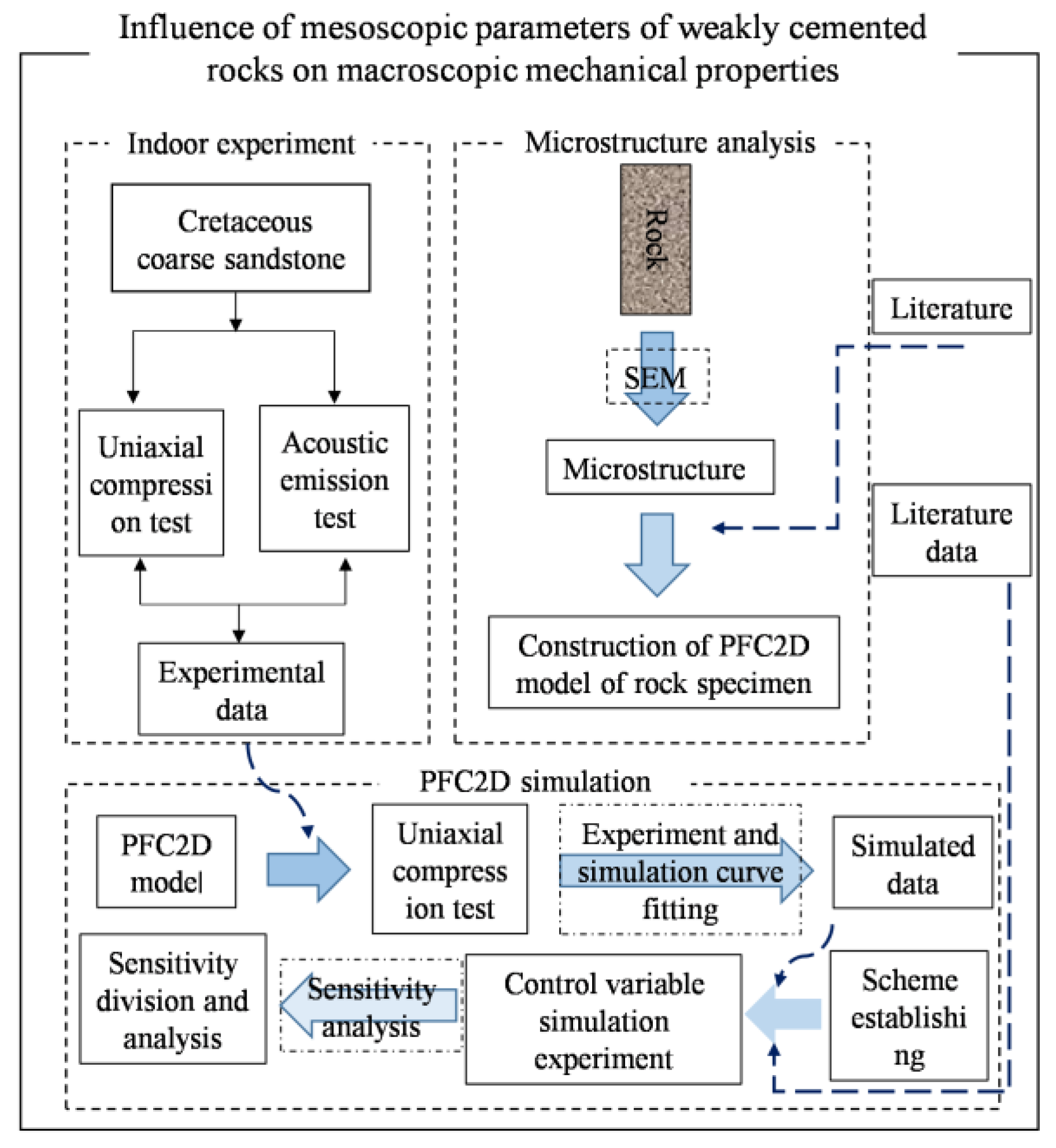 Sustainability 14 13308 g001