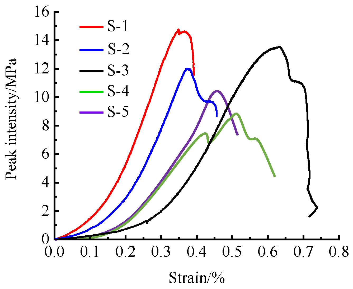 Sustainability 14 13308 g004