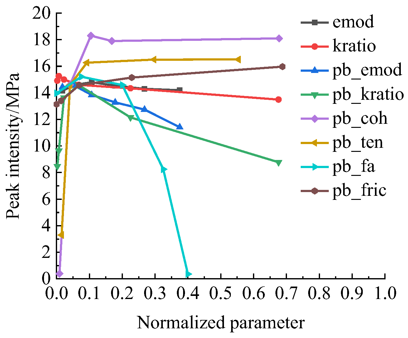 Sustainability 14 13308 g011
