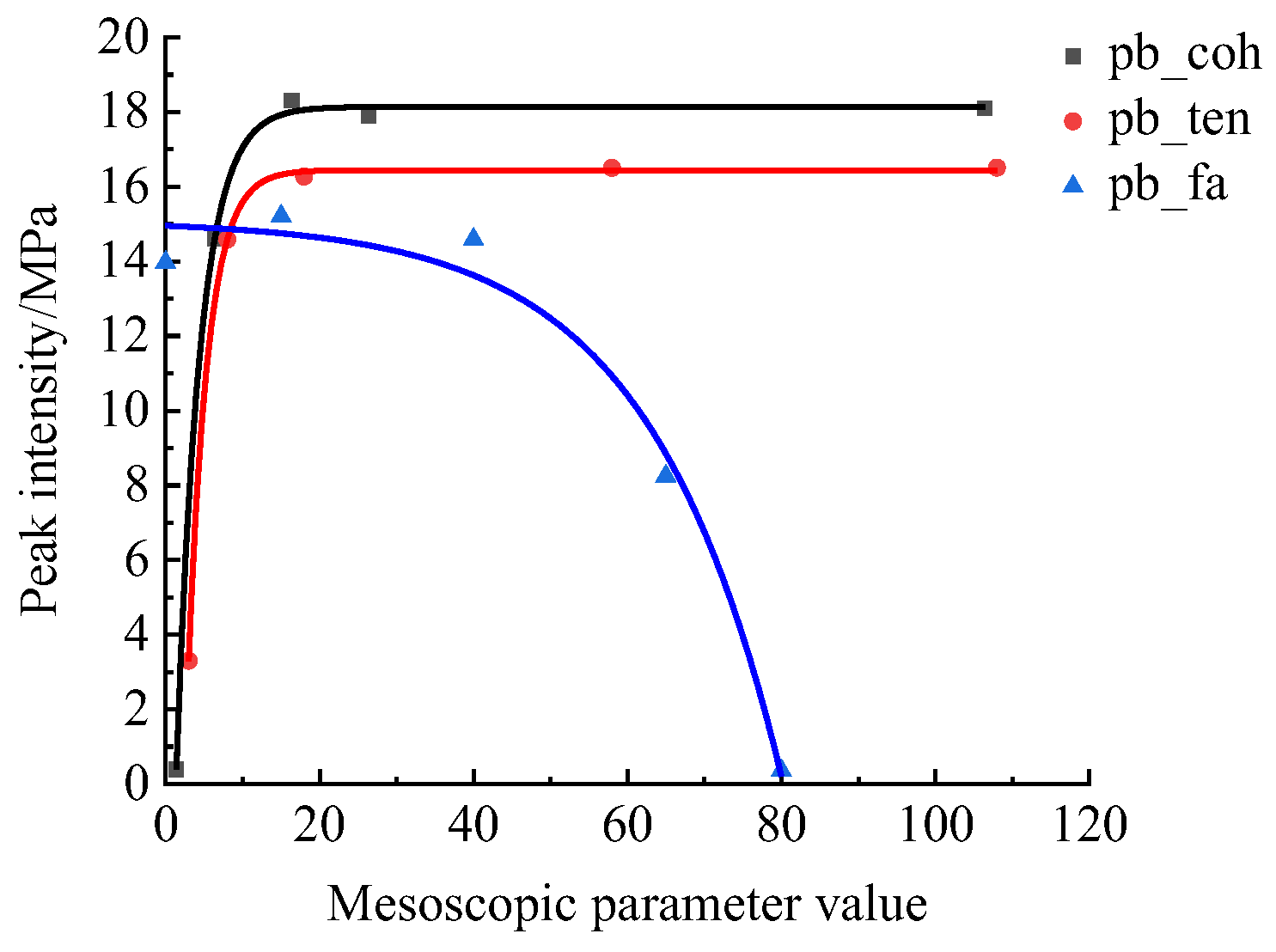 Sustainability 14 13308 g012