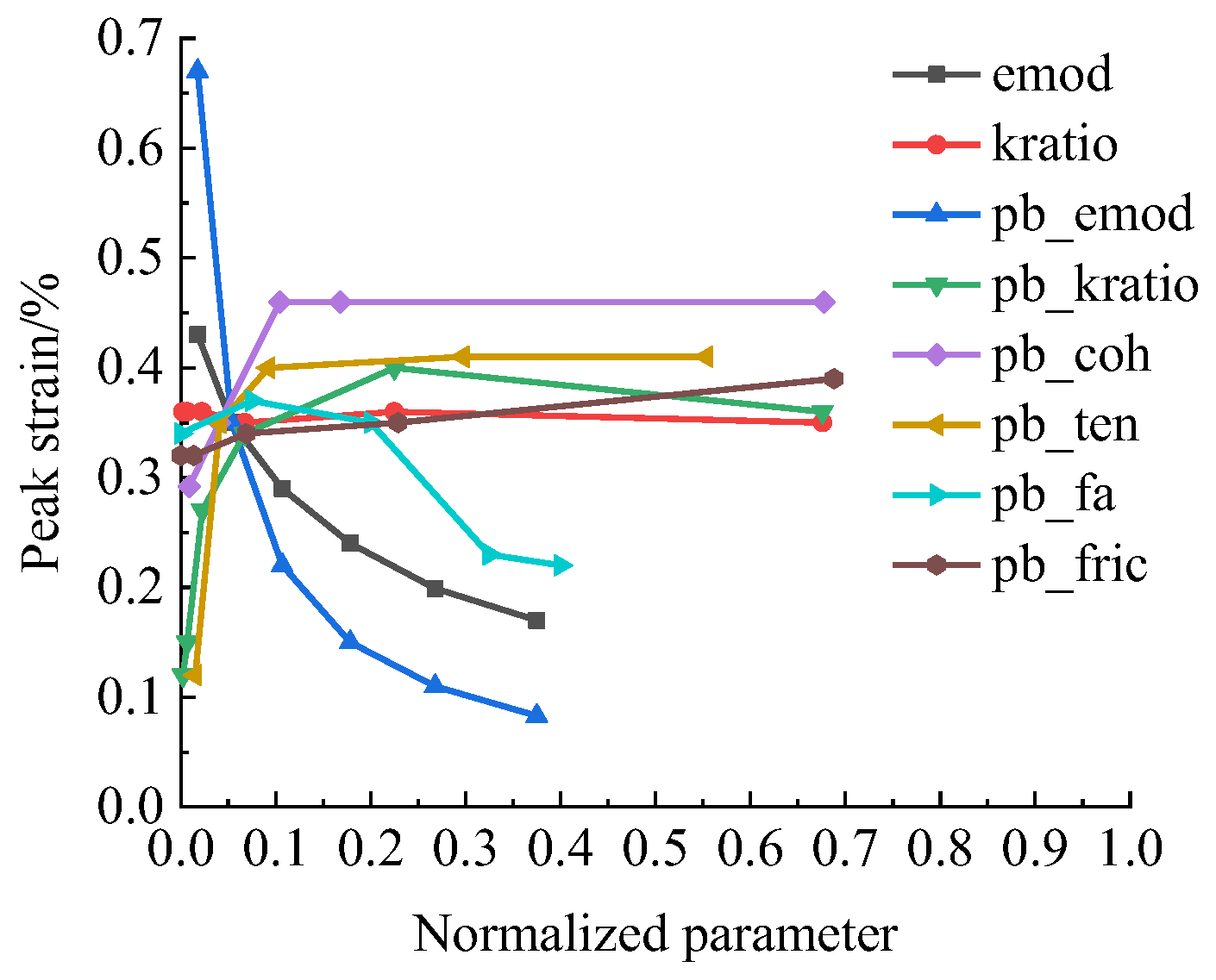 Sustainability 14 13308 g013