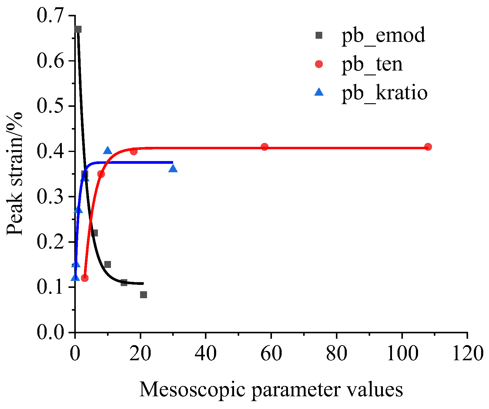 Sustainability 14 13308 g014