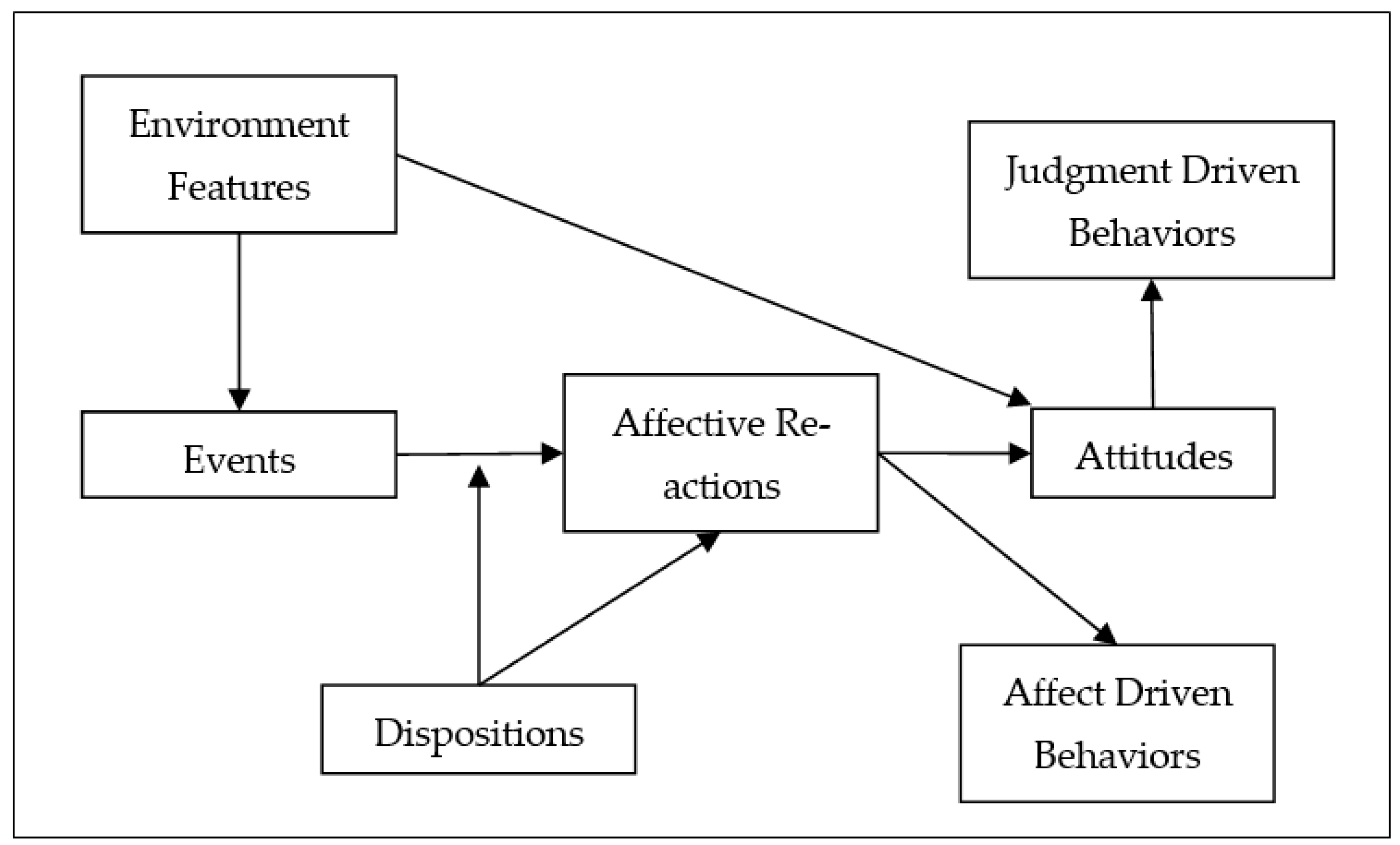 Sustainability 14 13310 g001 Sustainability 14 13310 g001