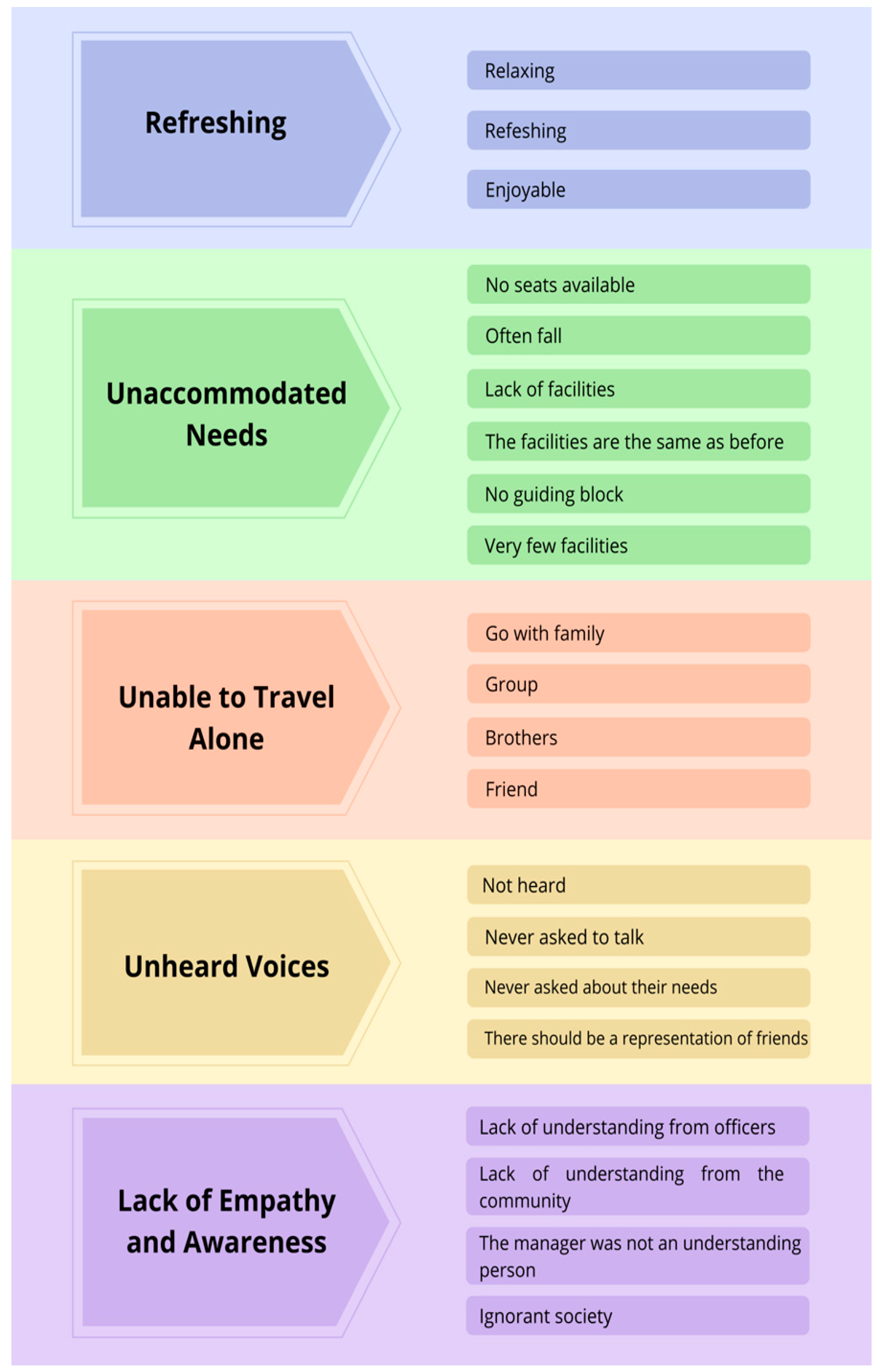 Sustainability 14 13310 g002 Sustainability 14 13310 g002