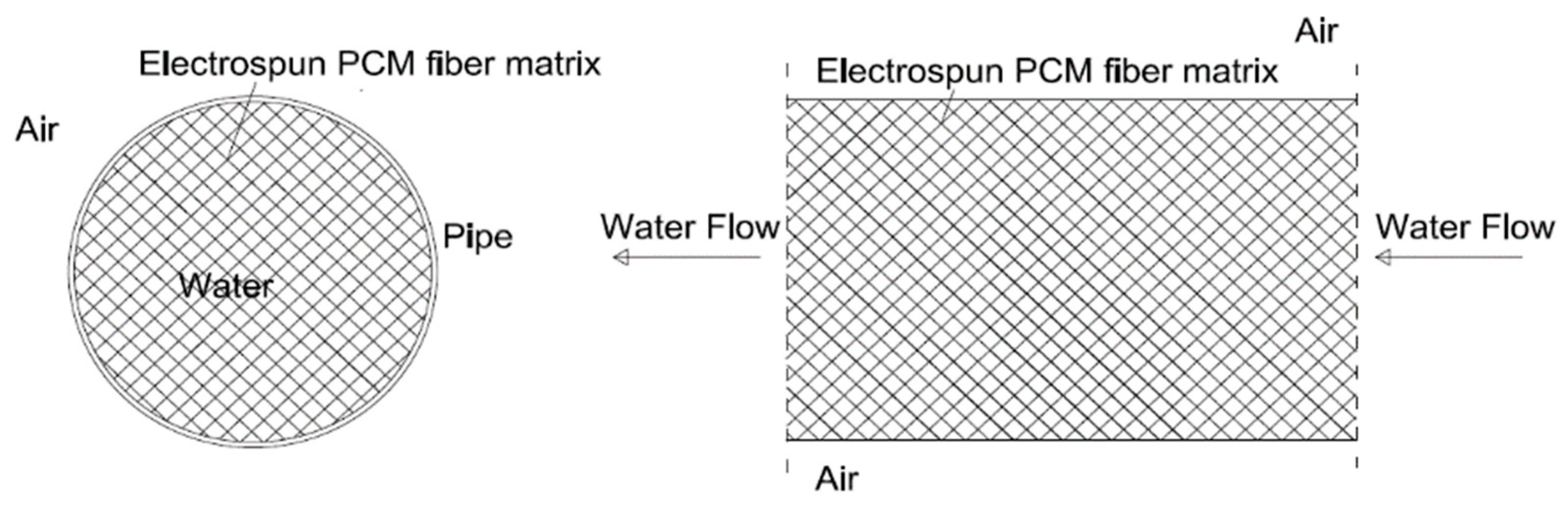 Sustainability 14 13317 g005
