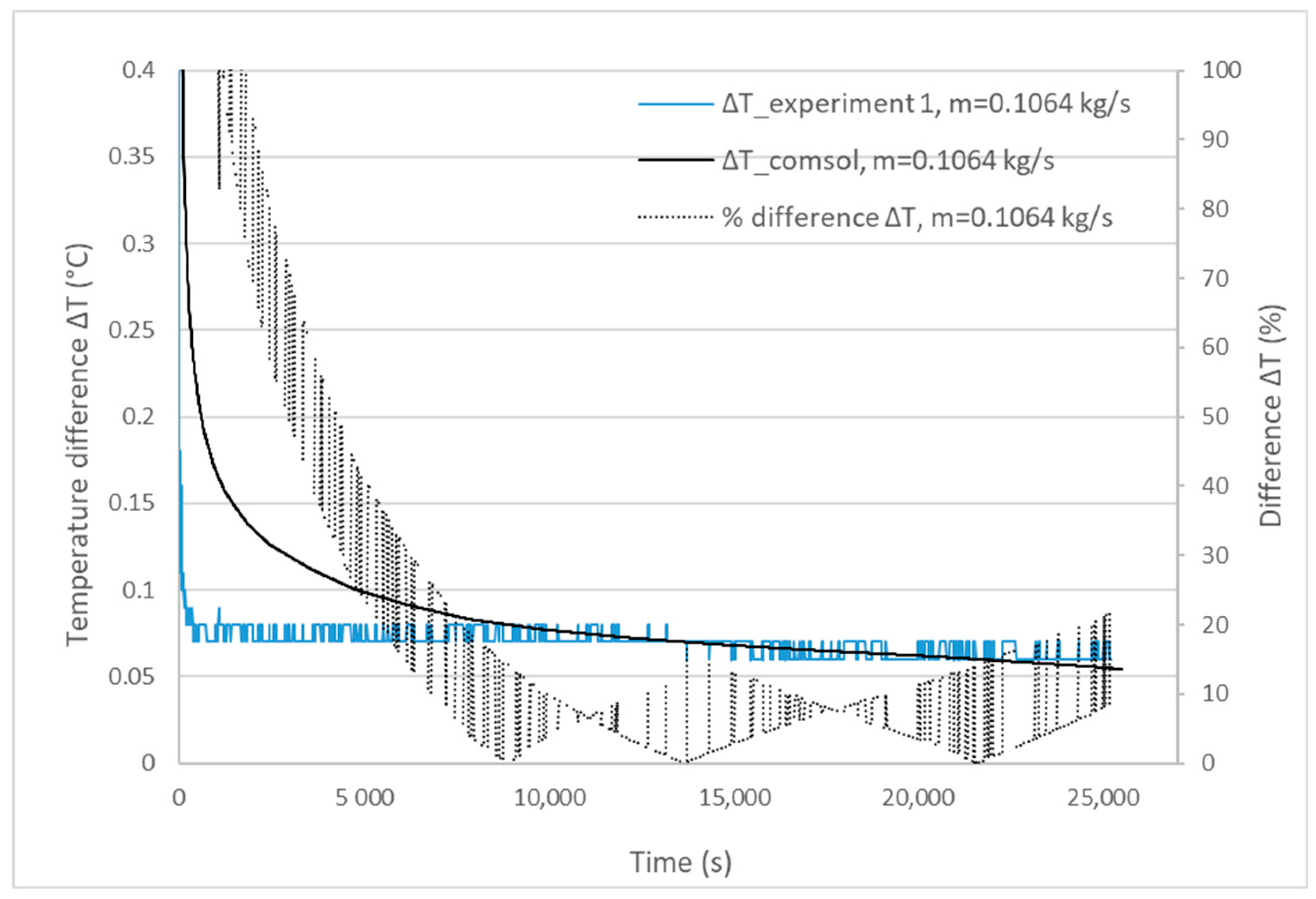Sustainability 14 13317 g006a
