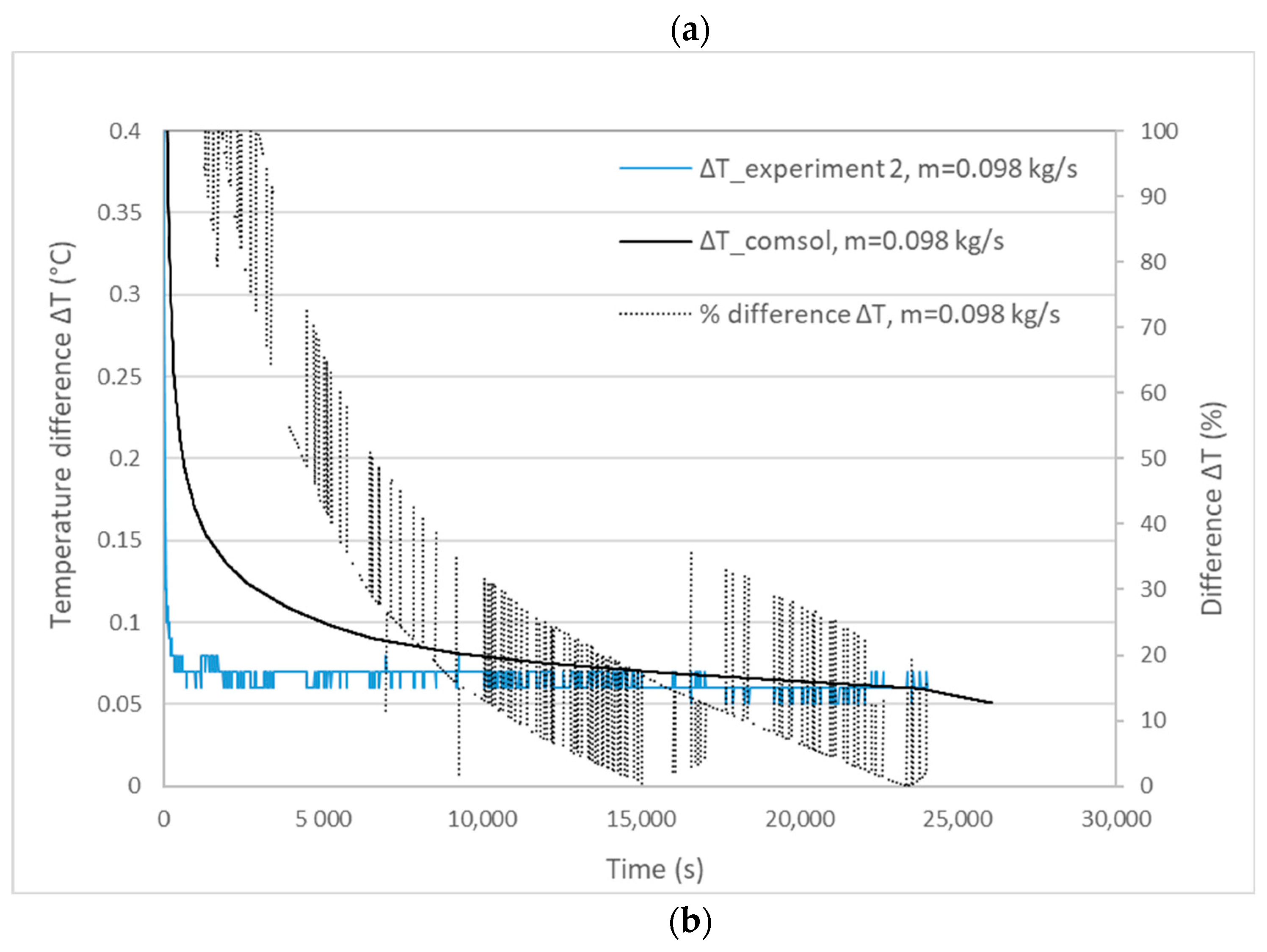 Sustainability 14 13317 g006b
