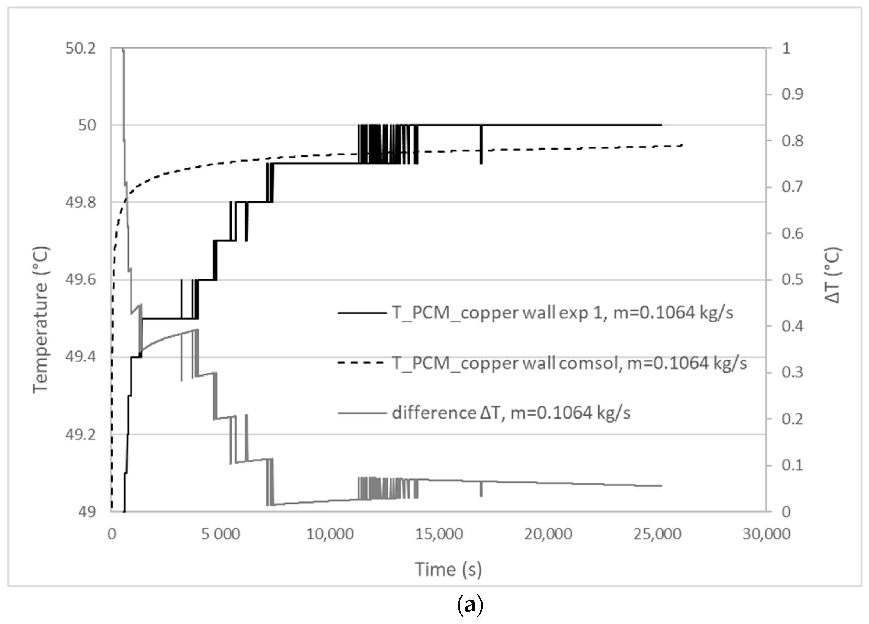 Sustainability 14 13317 g007a