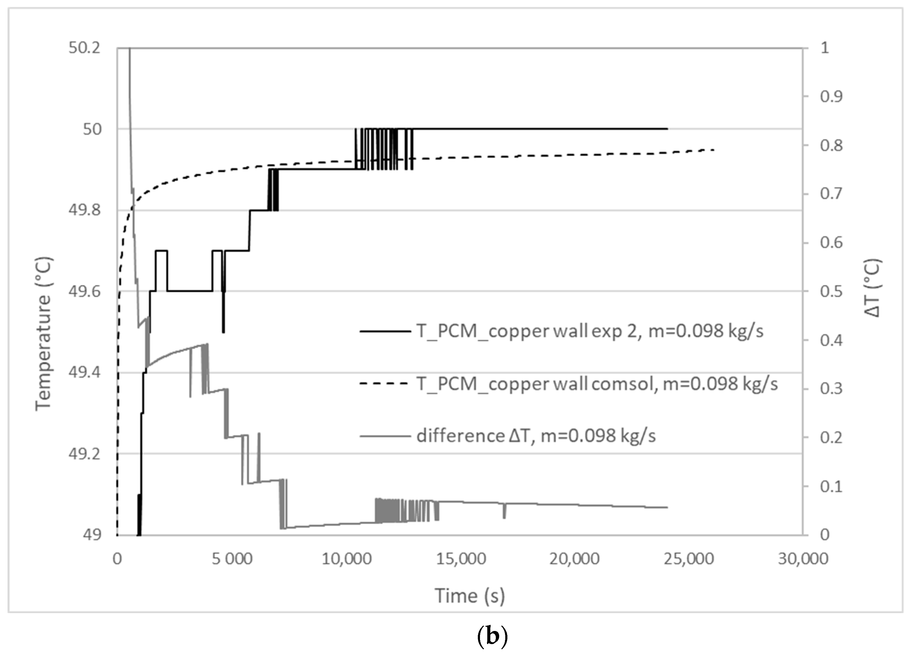 Sustainability 14 13317 g007b