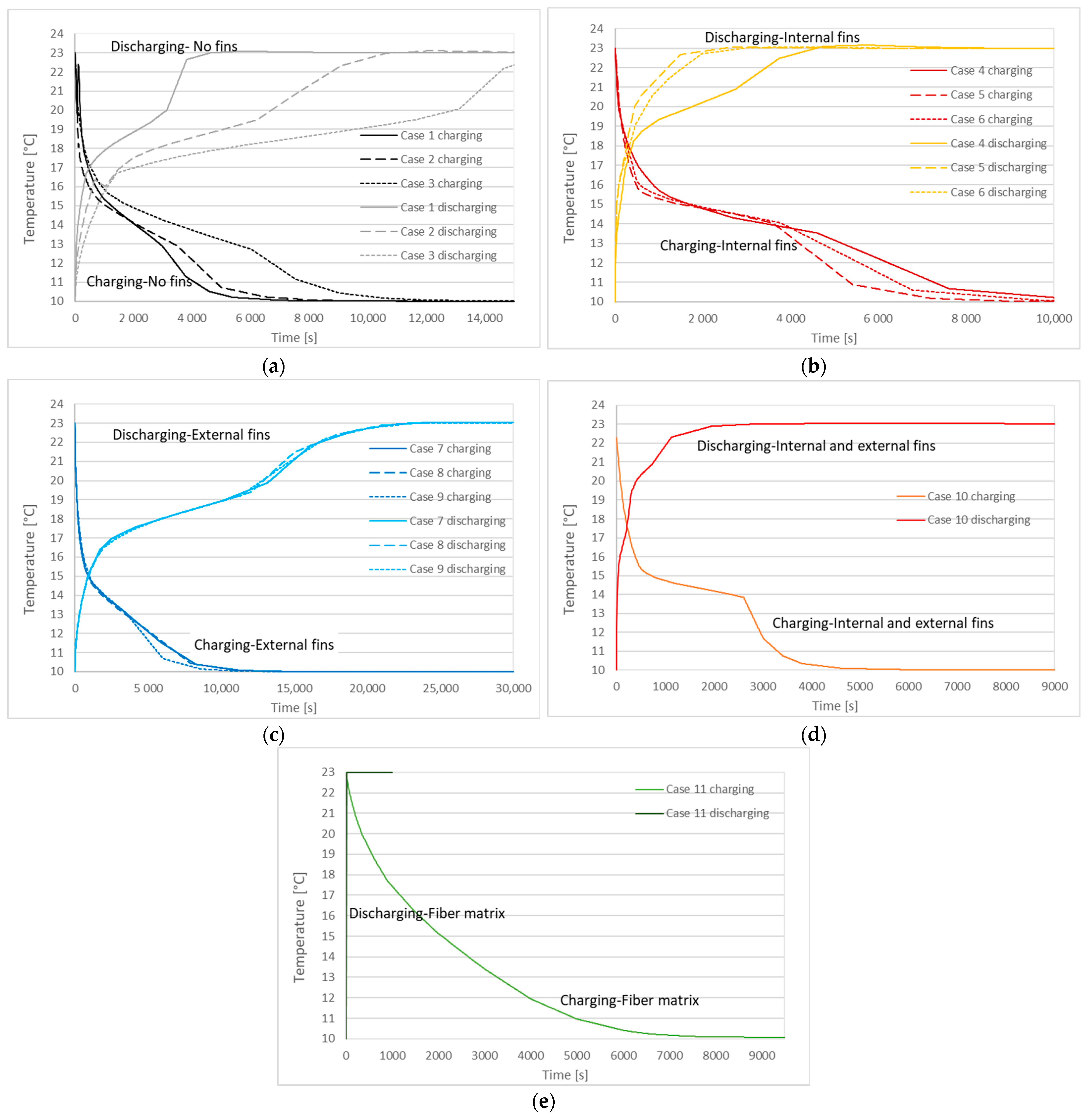 Sustainability 14 13317 g010