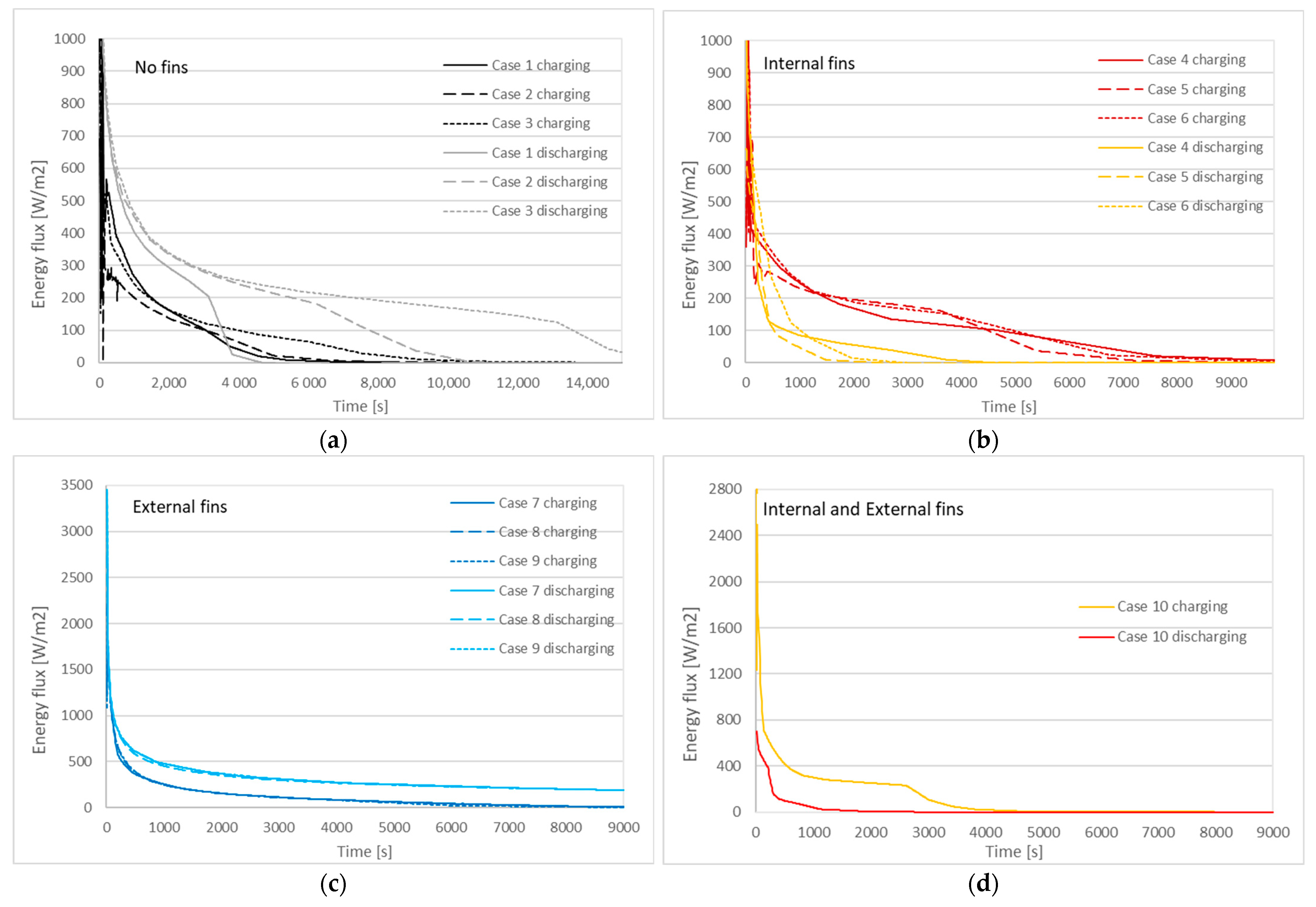 Sustainability 14 13317 g011a