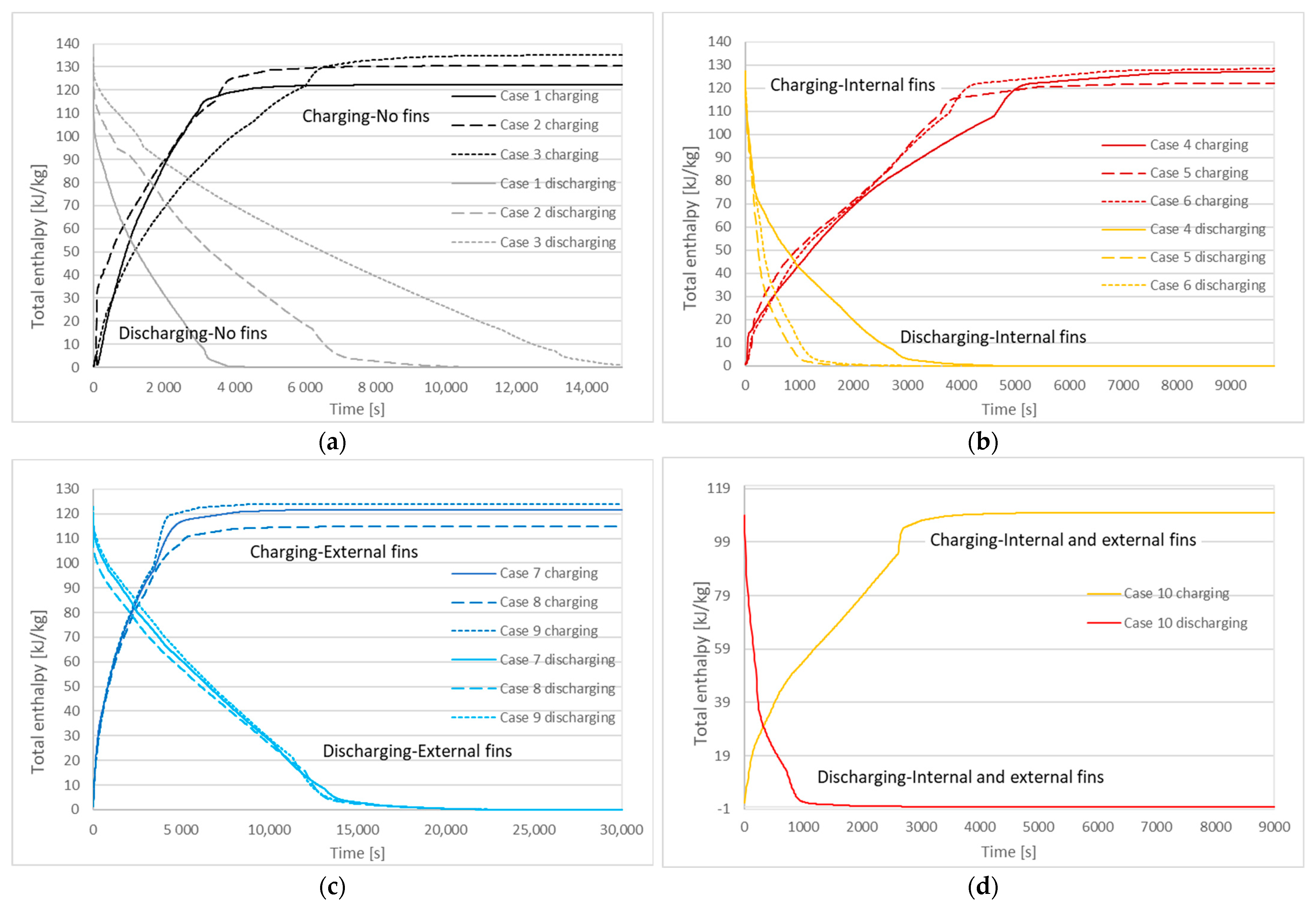 Sustainability 14 13317 g012a