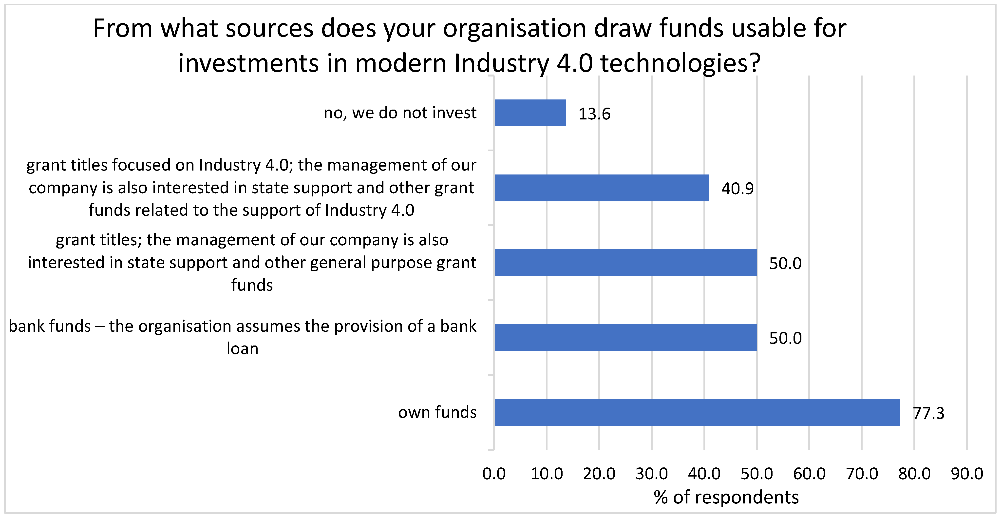 Sustainability 14 13325 g002