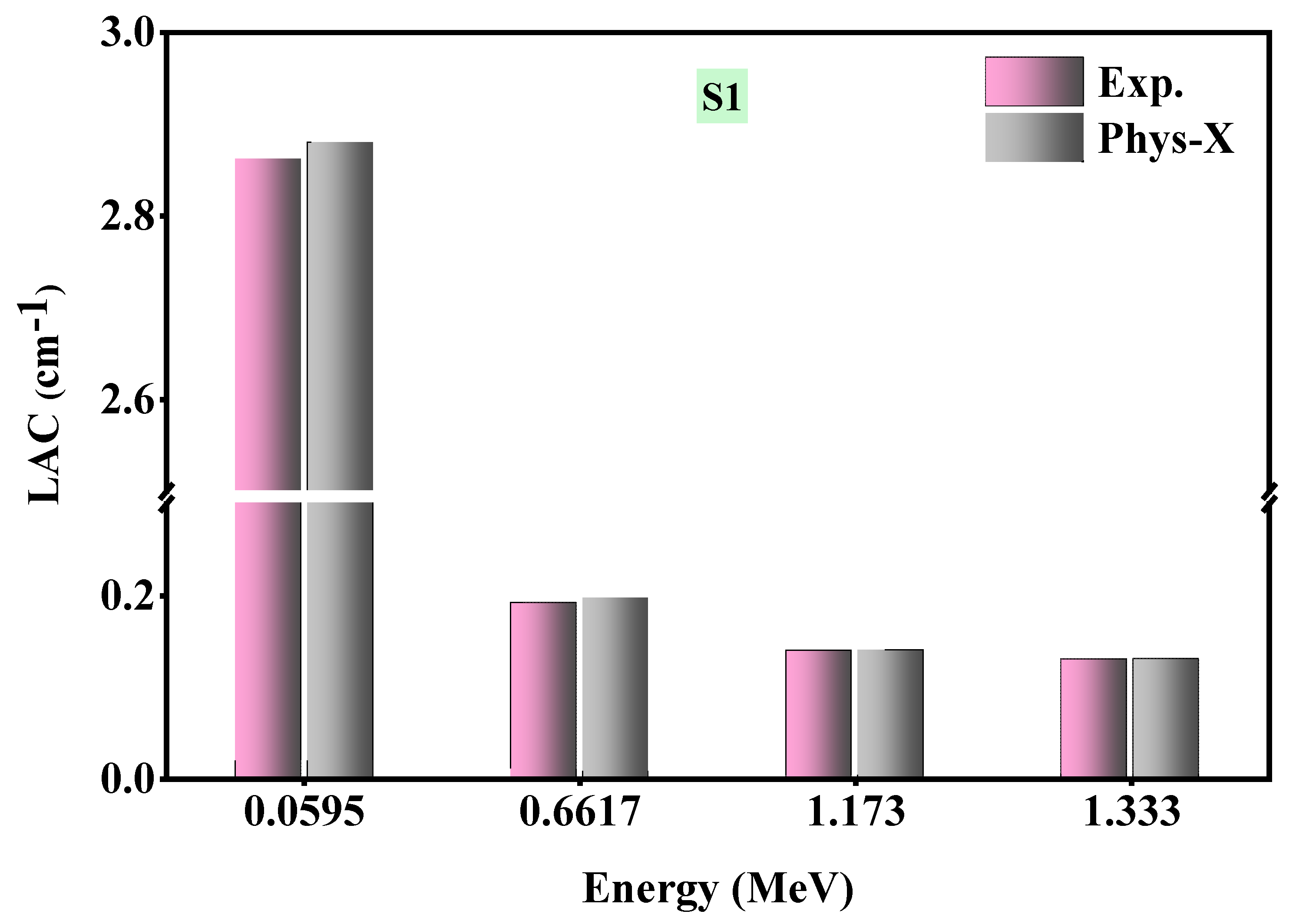 Sustainability 14 13355 g005 Sustainability 14 13355 g005