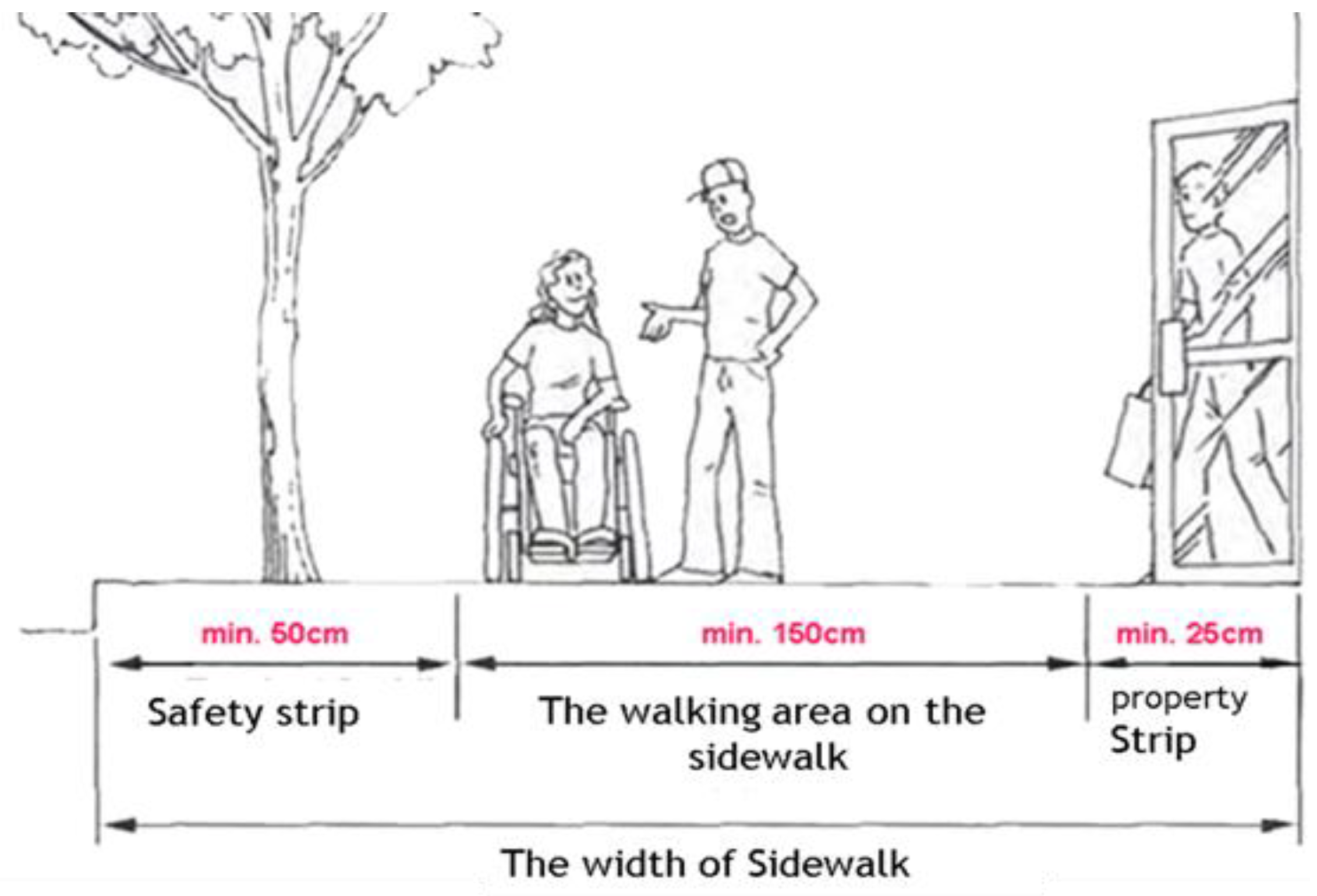 Sustainability 14 13377 g006 Sustainability 14 13377 g006