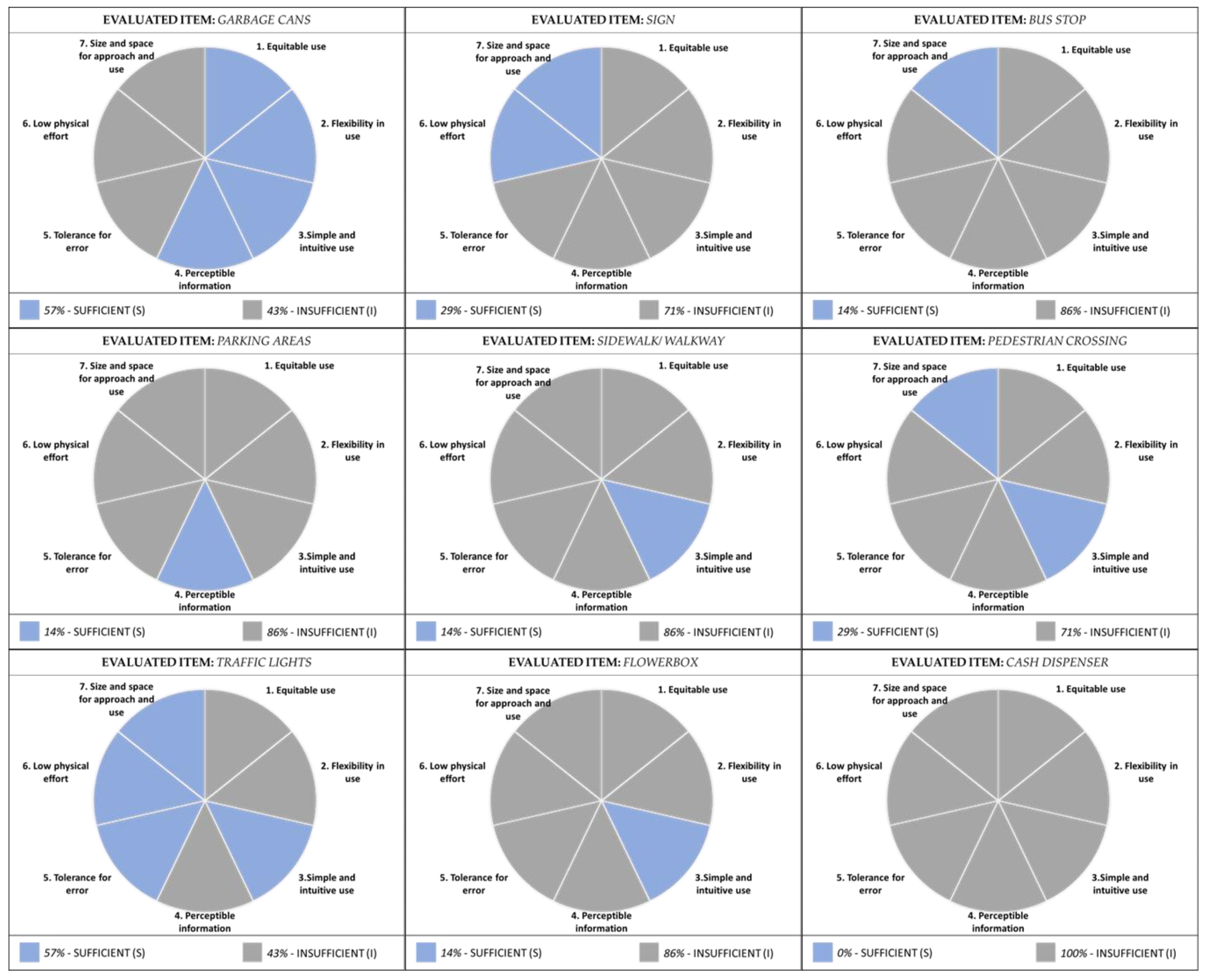 Sustainability 14 13377 g008 Sustainability 14 13377 g008