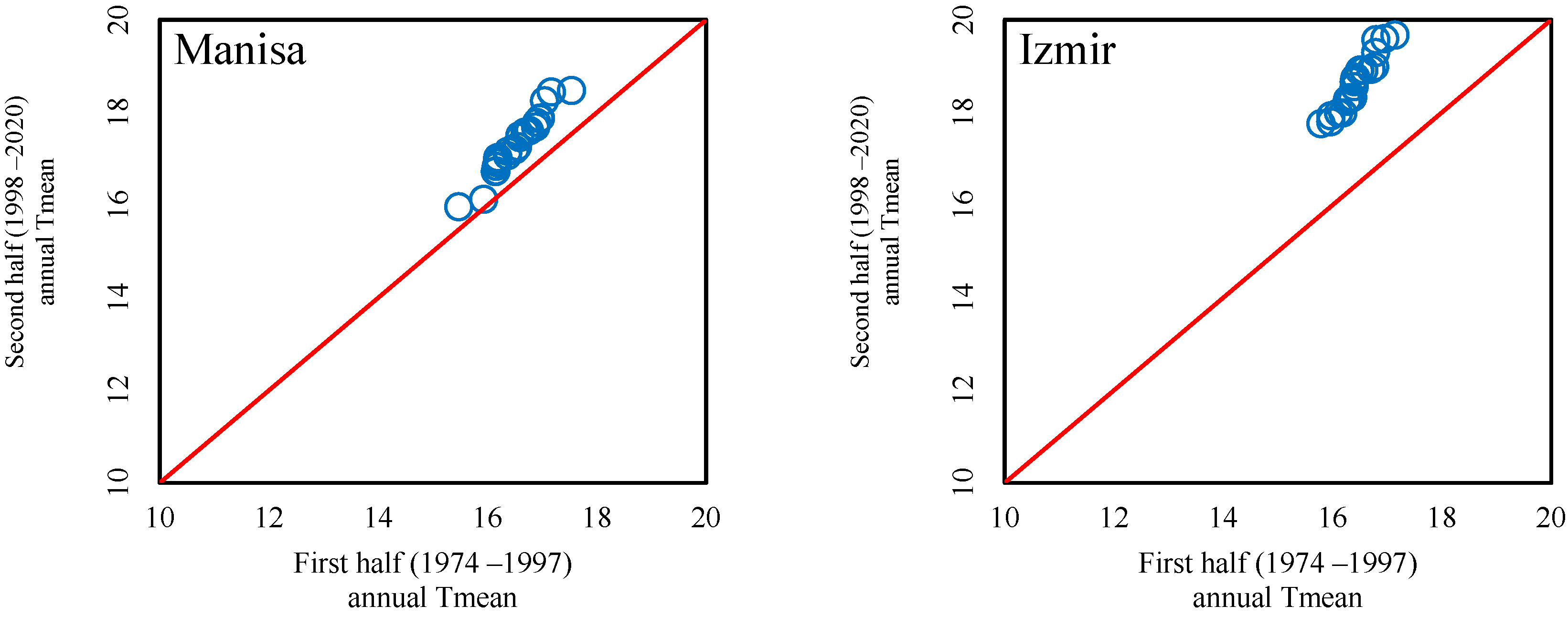 Sustainability 14 13380 g002c Sustainability 14 13380 g002c