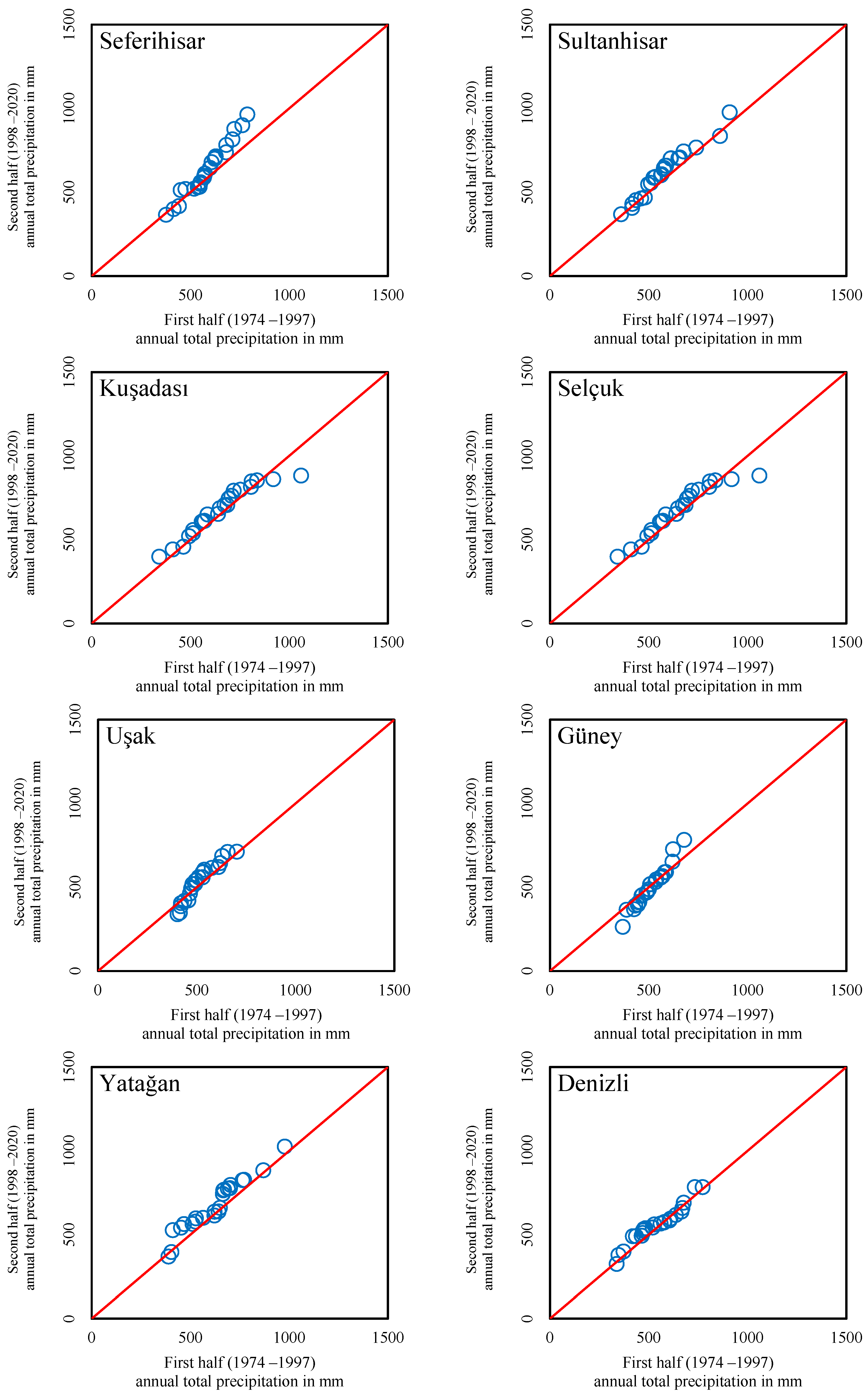 Sustainability 14 13380 g003a Sustainability 14 13380 g003a