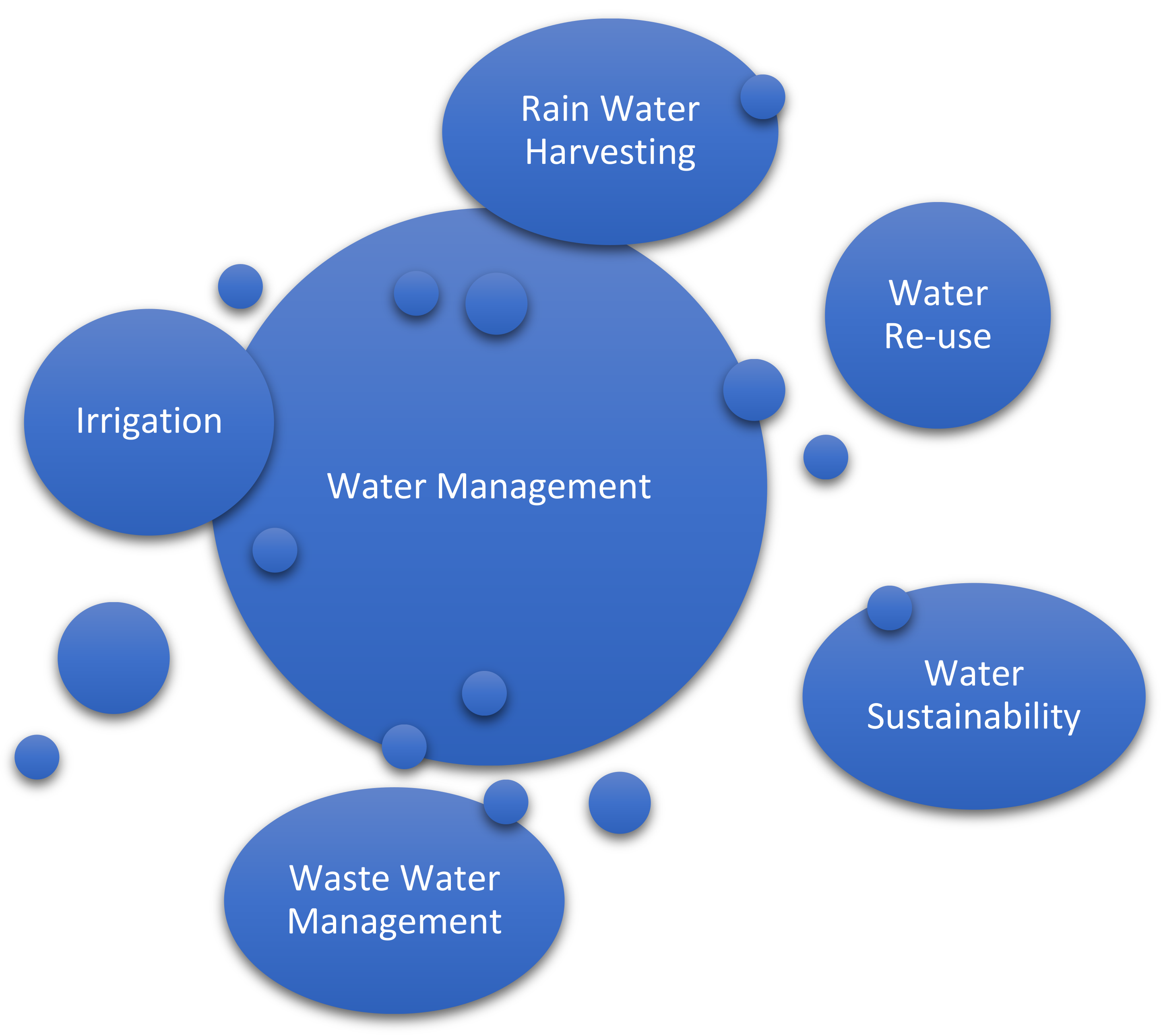 water management system research paper