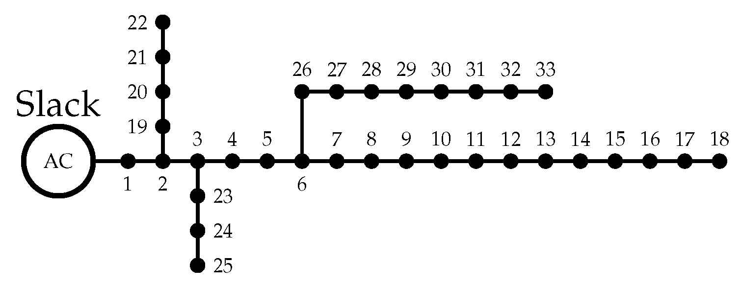 Sustainability 14 13408 g003 Sustainability 14 13408 g003