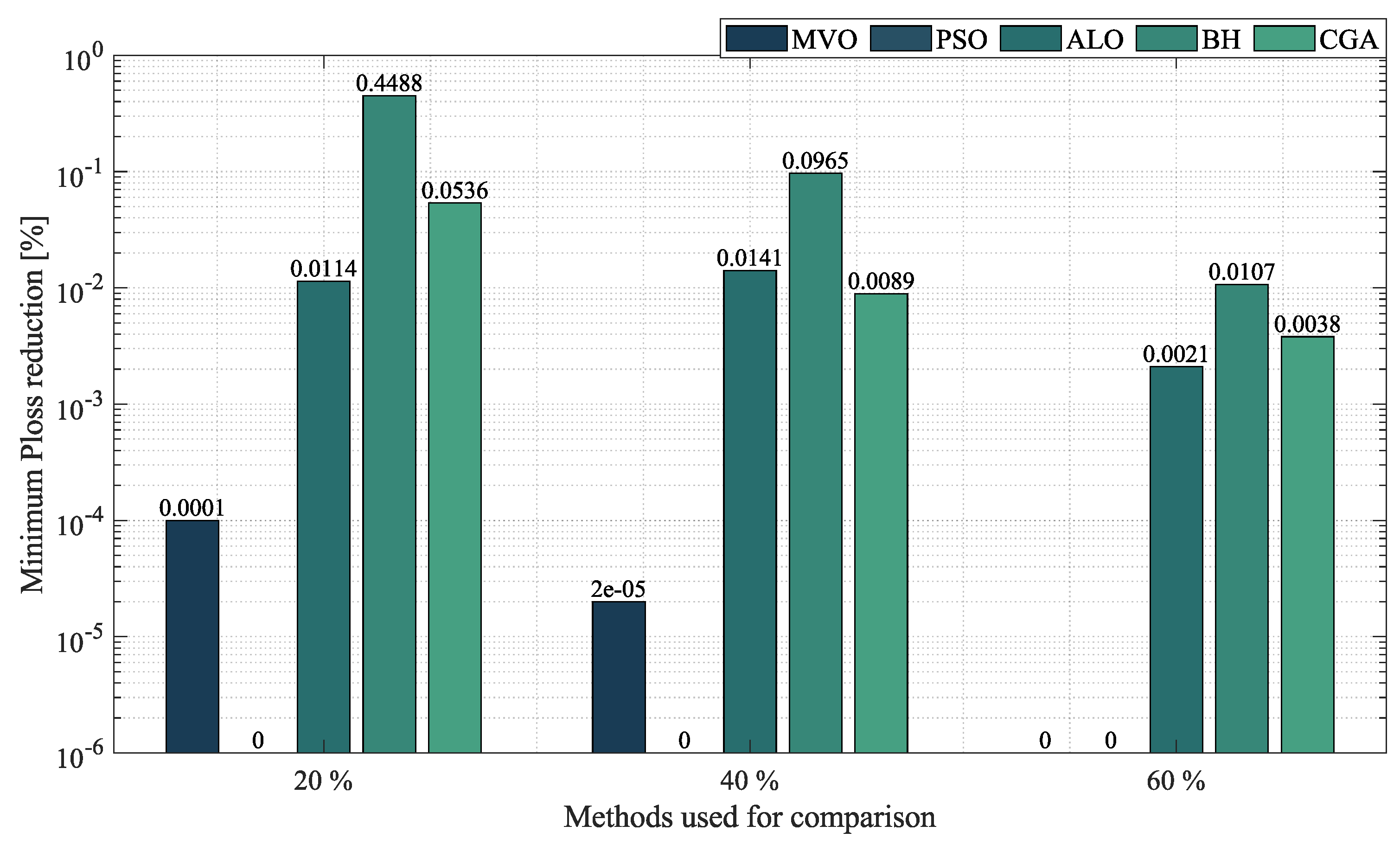 Sustainability 14 13408 g006 Sustainability 14 13408 g006