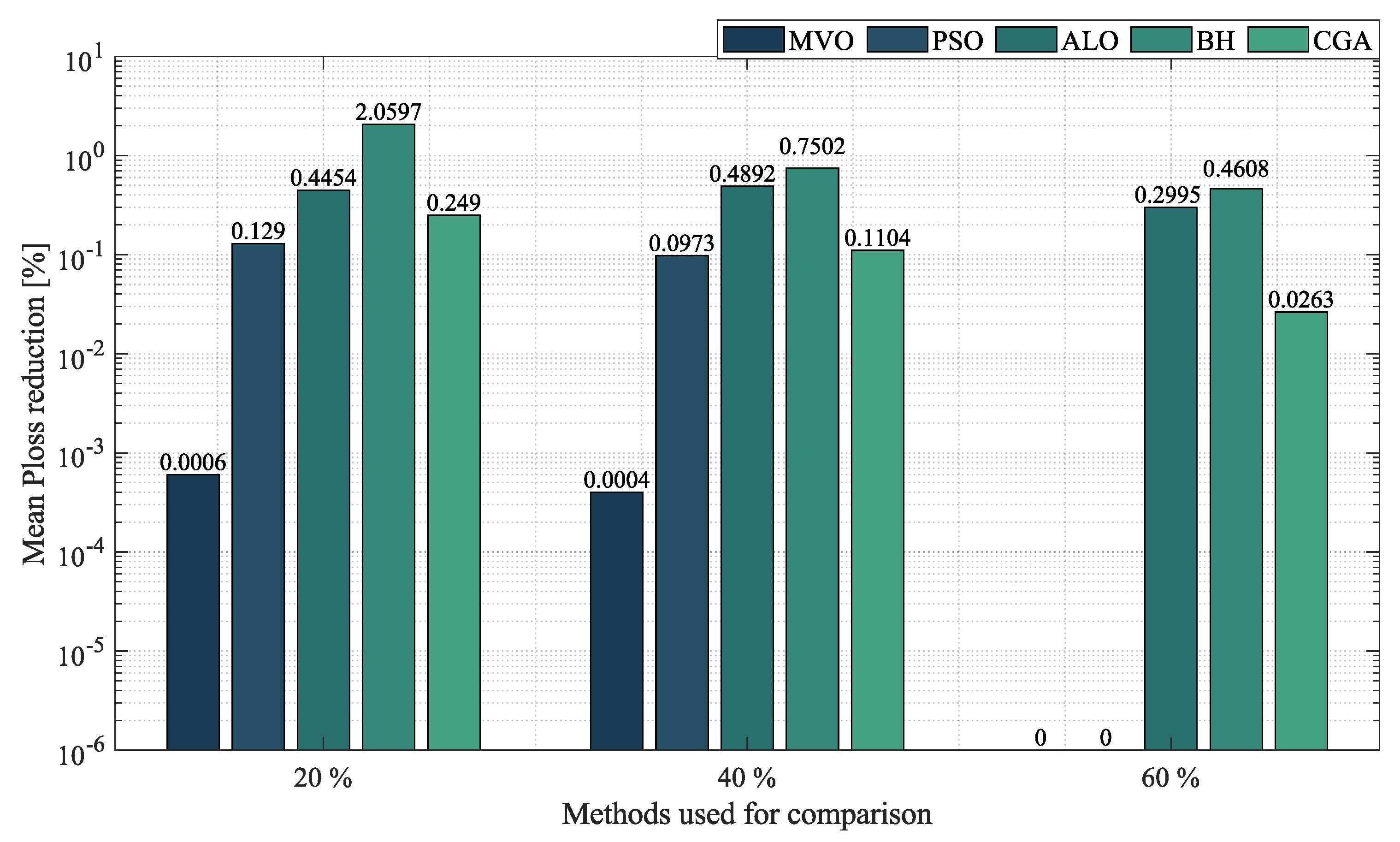 Sustainability 14 13408 g007 Sustainability 14 13408 g007