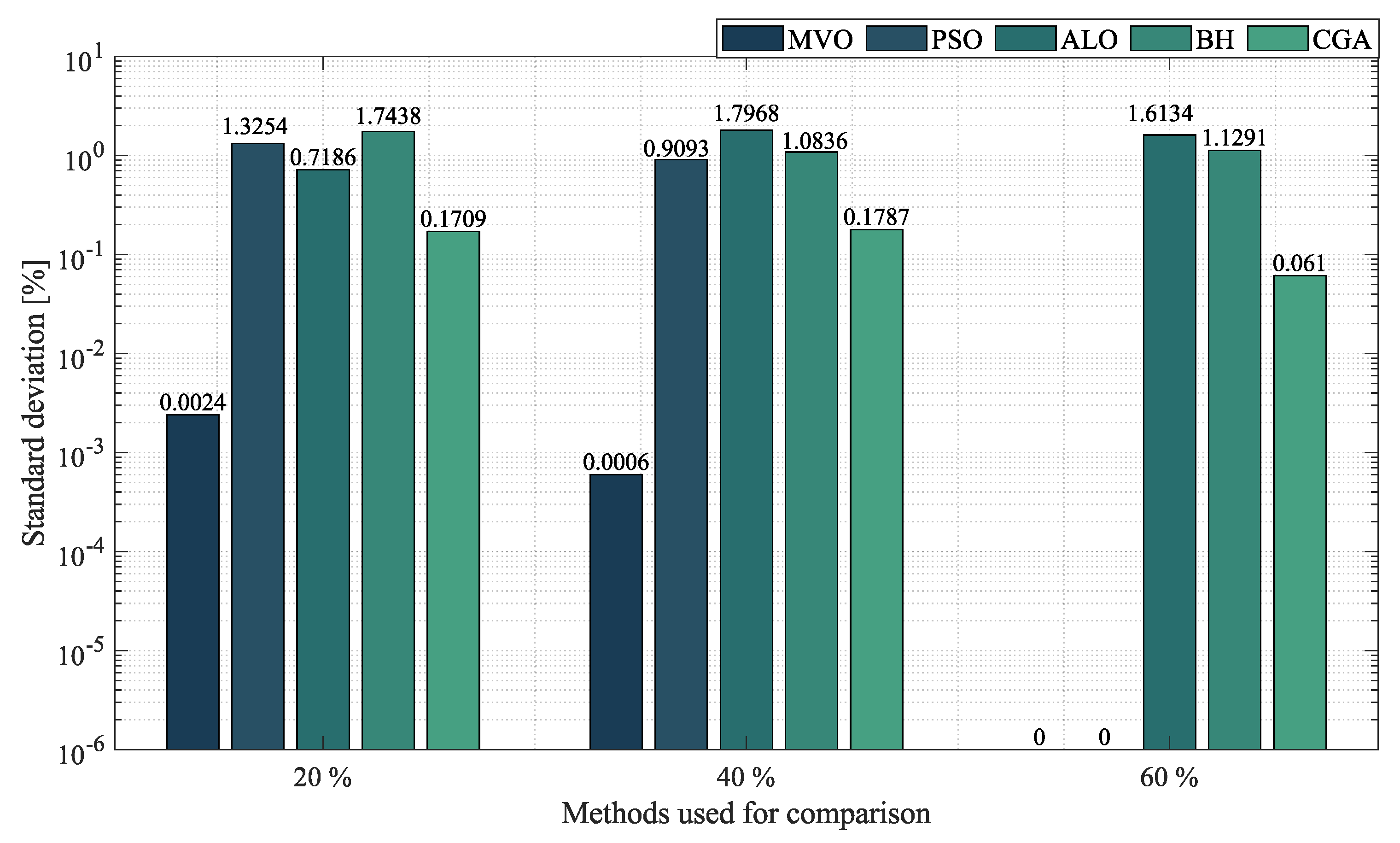 Sustainability 14 13408 g008 Sustainability 14 13408 g008