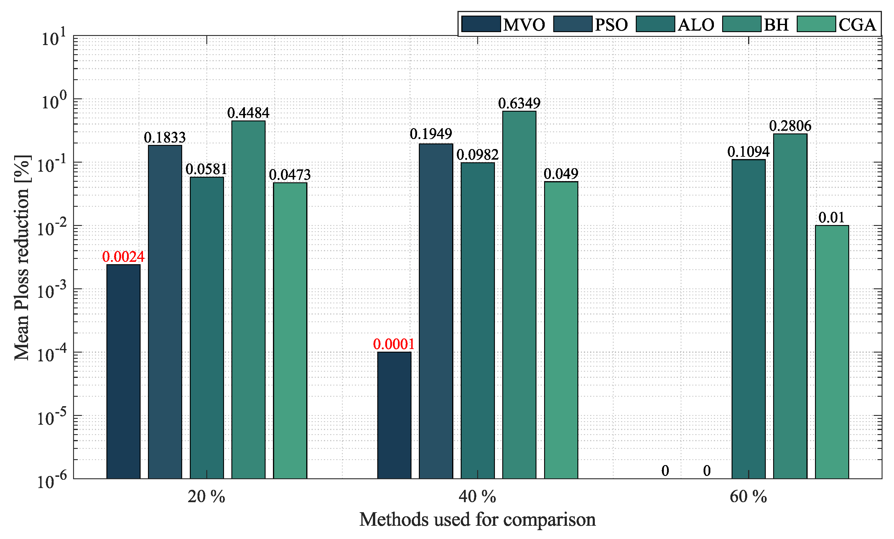 Sustainability 14 13408 g010 Sustainability 14 13408 g010