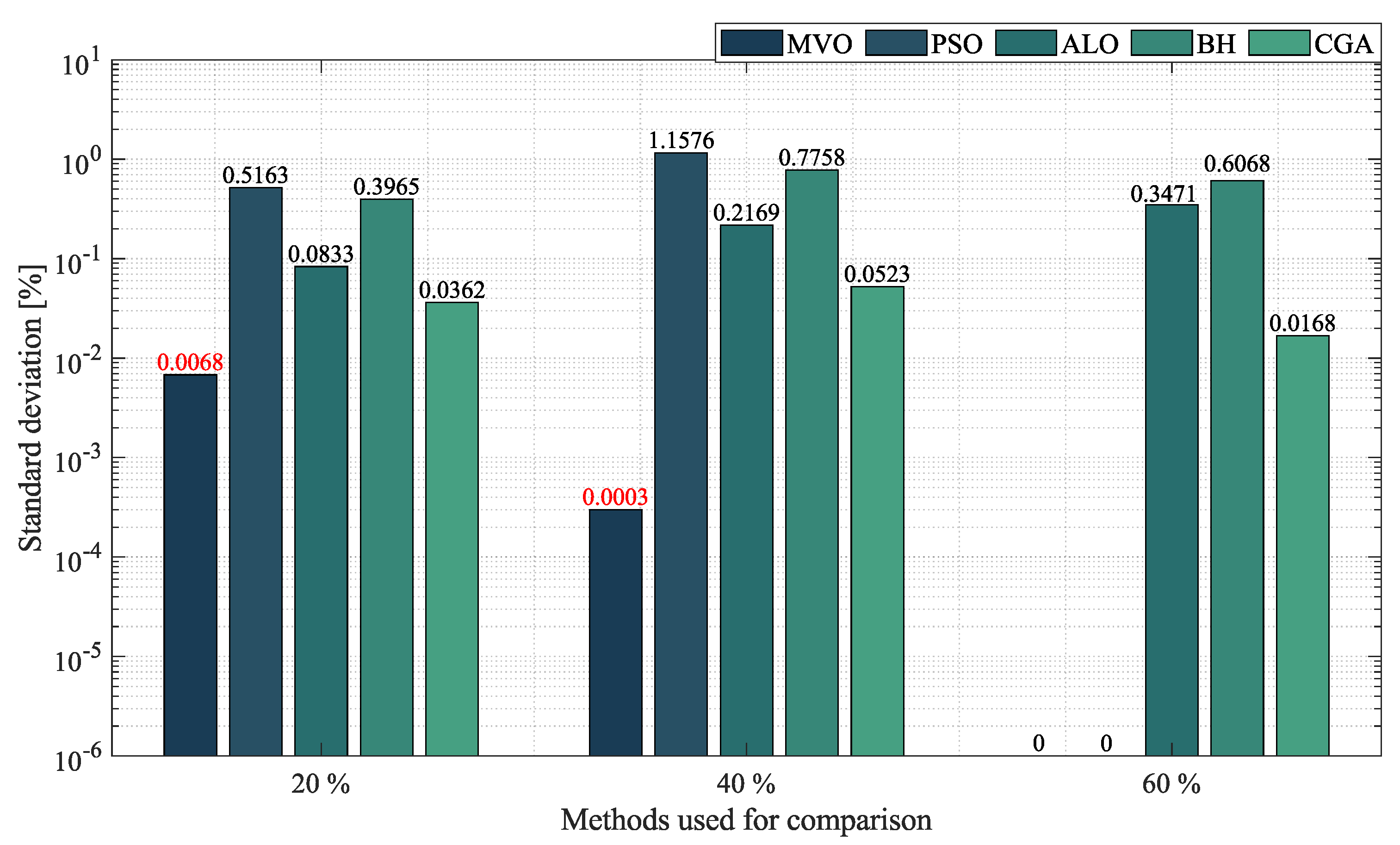 Sustainability 14 13408 g011 Sustainability 14 13408 g011