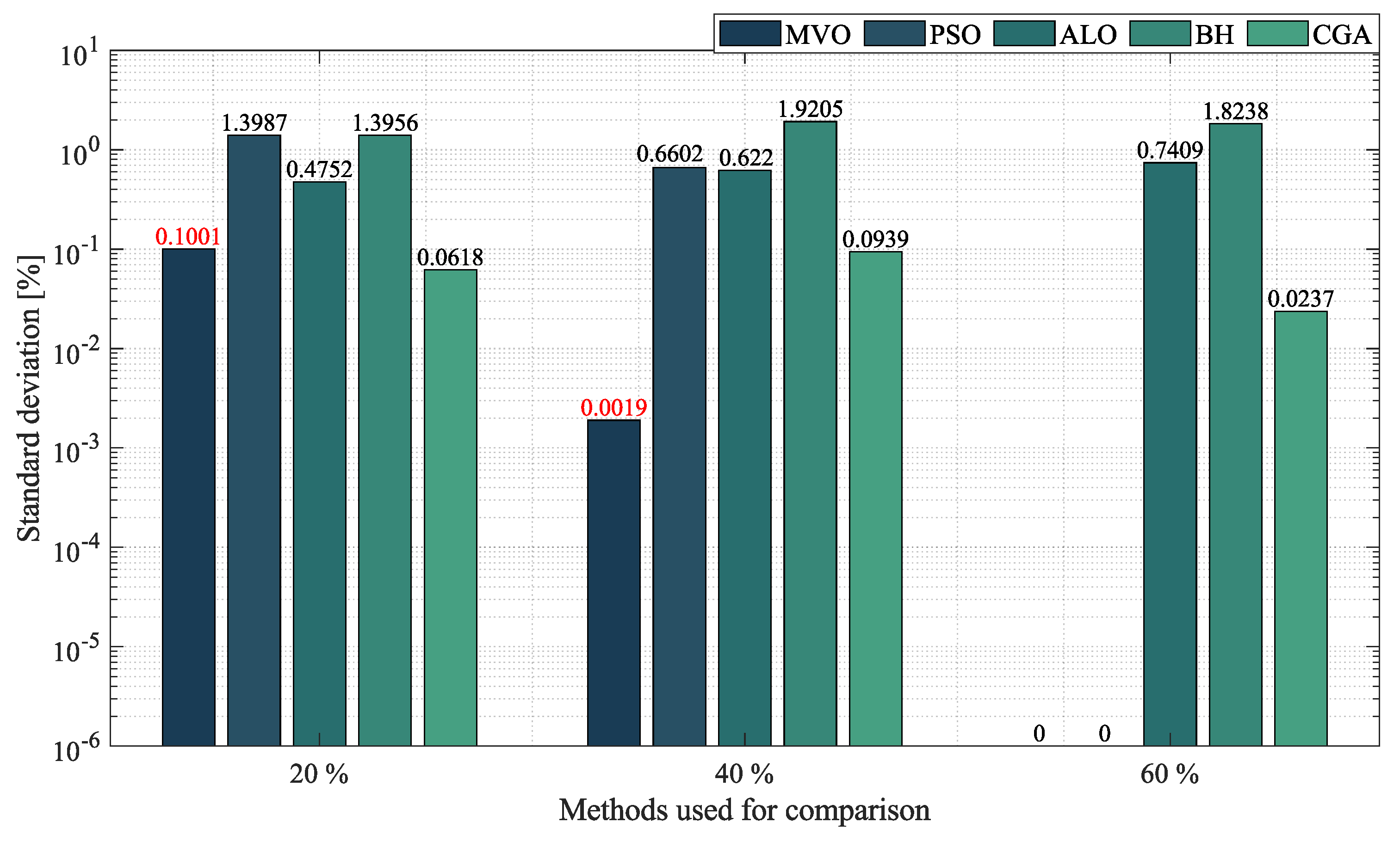 Sustainability 14 13408 g014 Sustainability 14 13408 g014