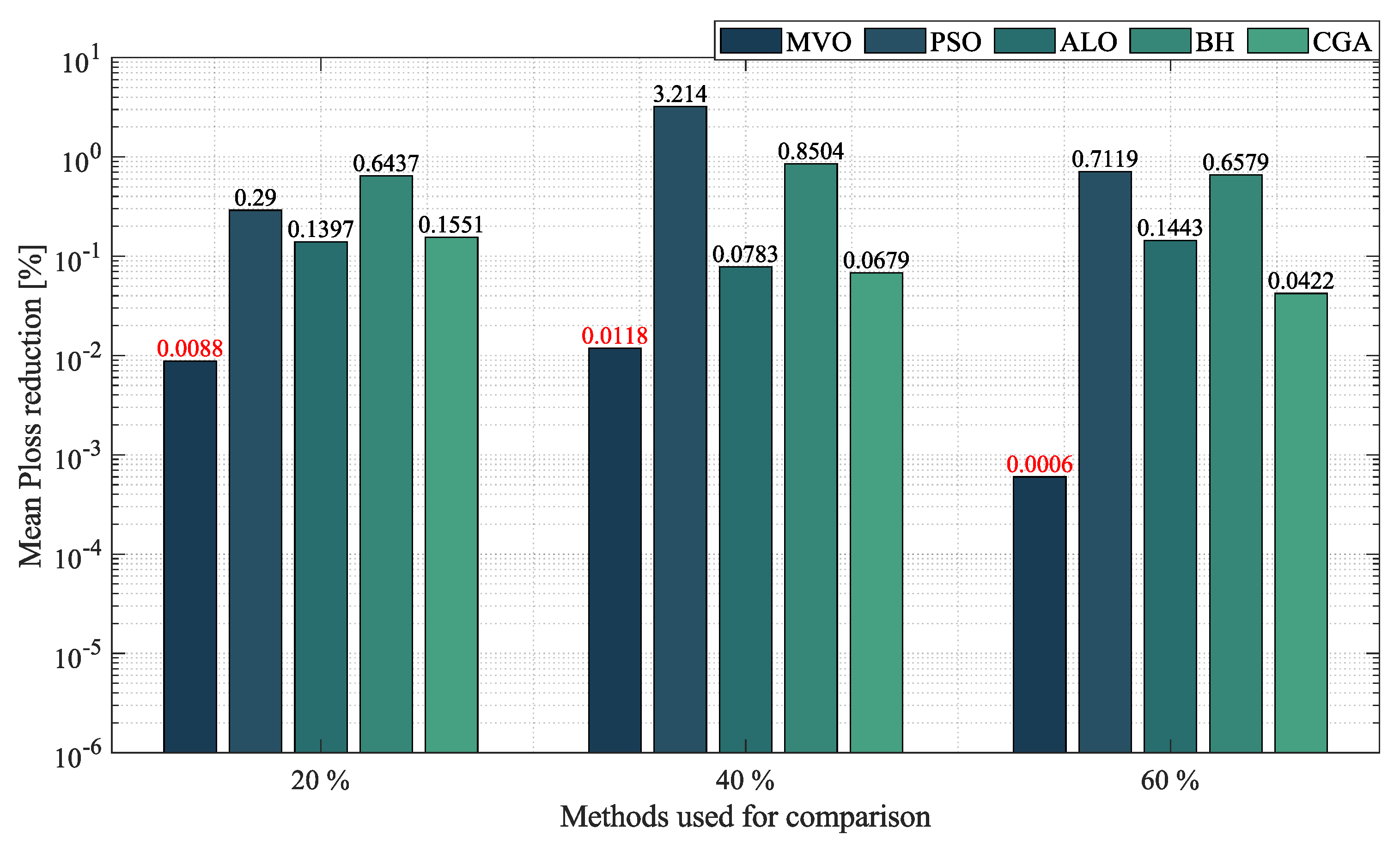 Sustainability 14 13408 g016 Sustainability 14 13408 g016
