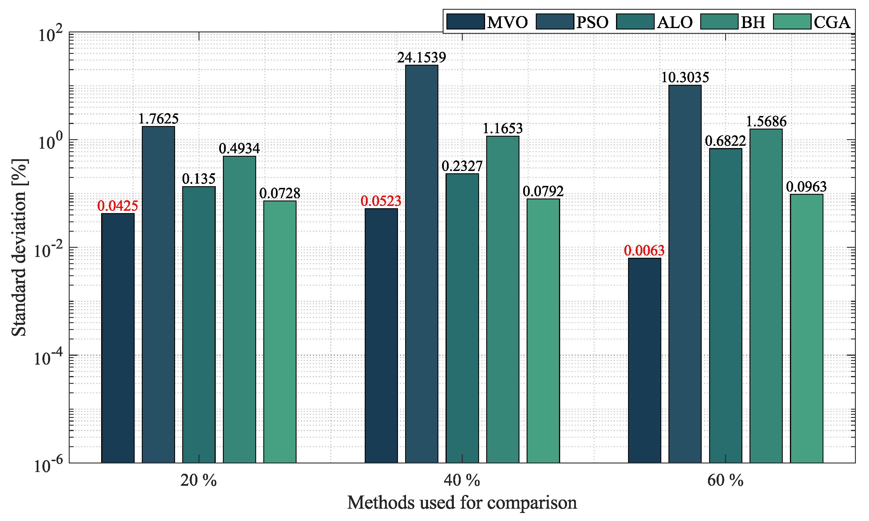 Sustainability 14 13408 g017 Sustainability 14 13408 g017