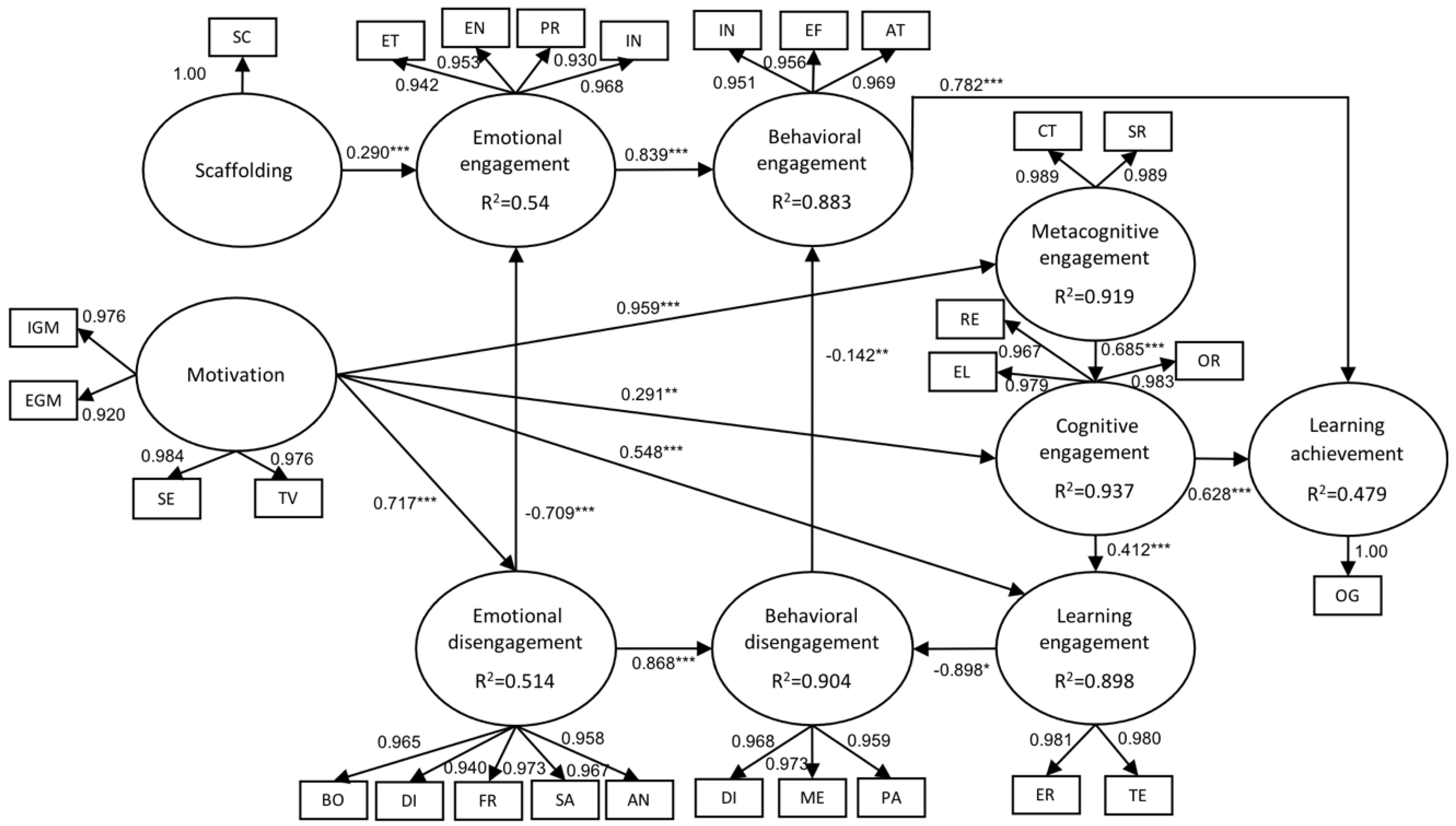 Sustainability 14 13419 g002 Sustainability 14 13419 g002