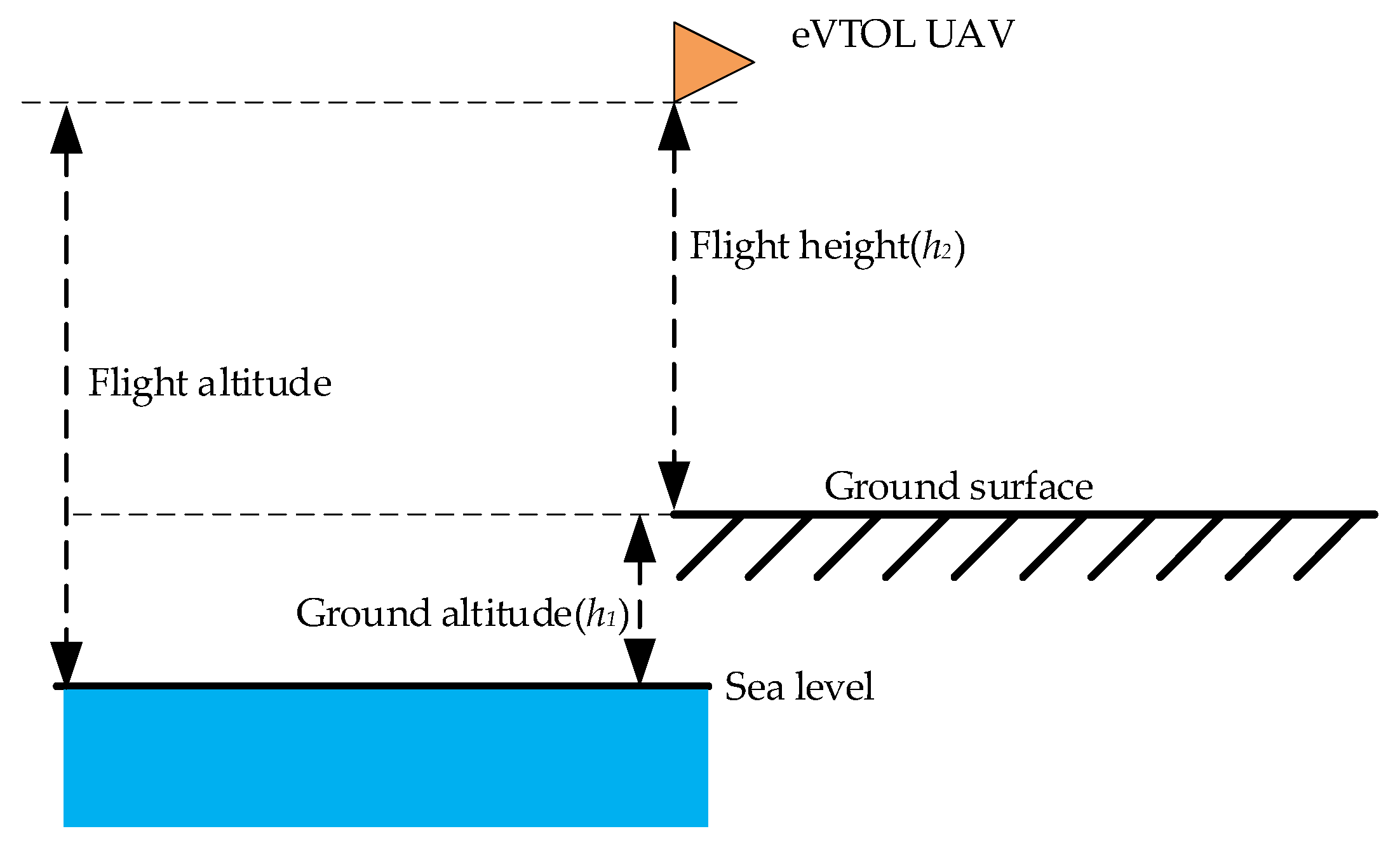Sustainability 14 13421 g001