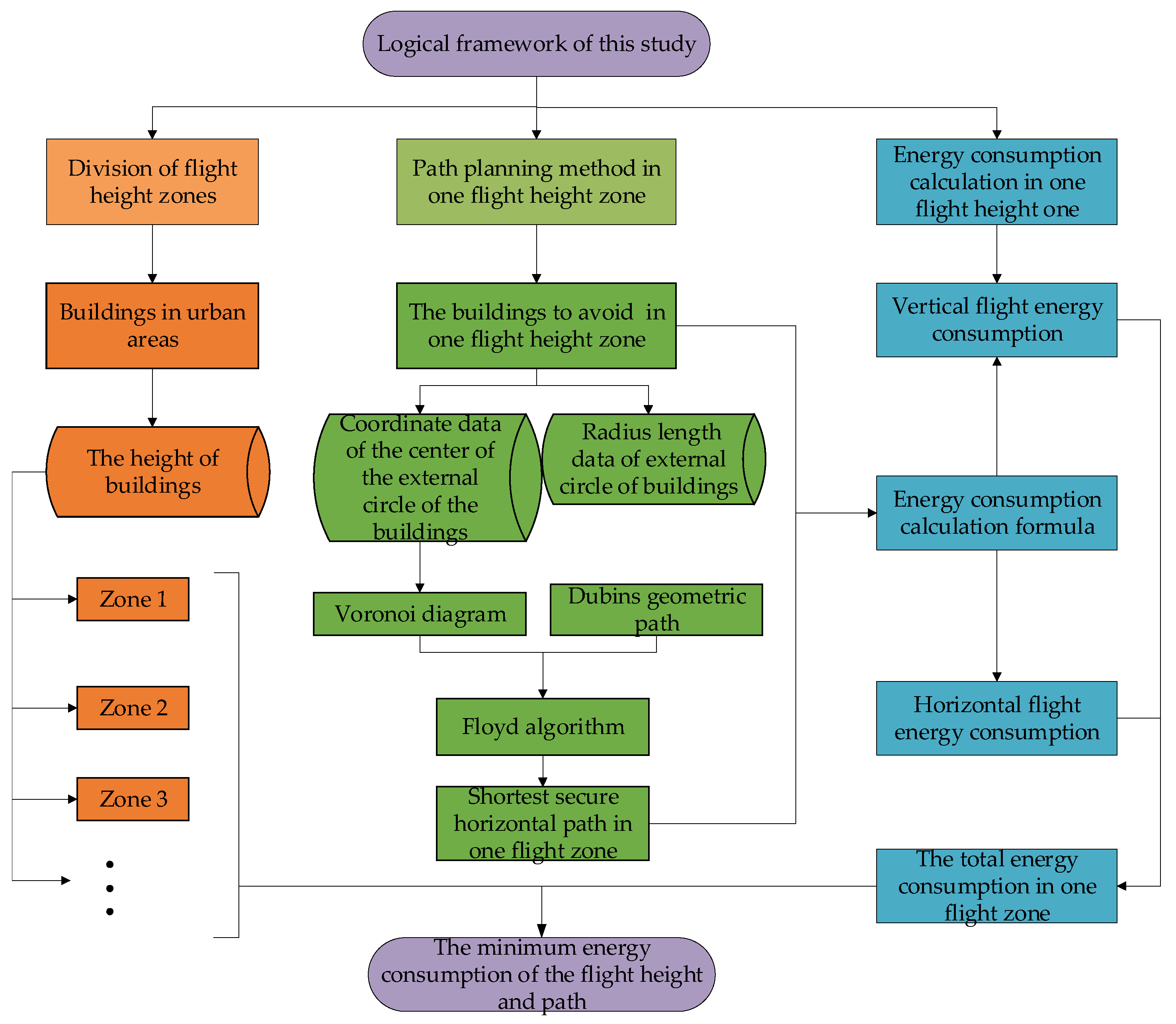 Sustainability 14 13421 g008