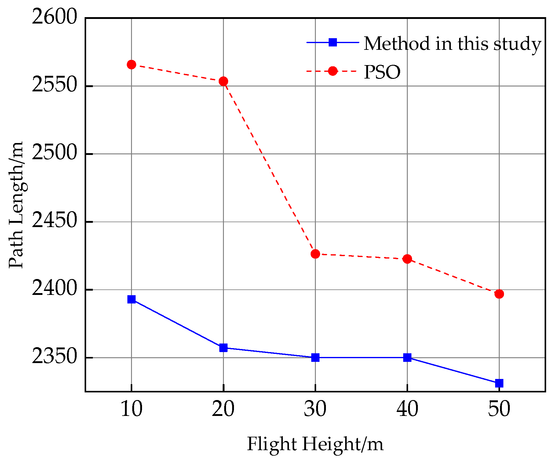 Sustainability 14 13421 g016