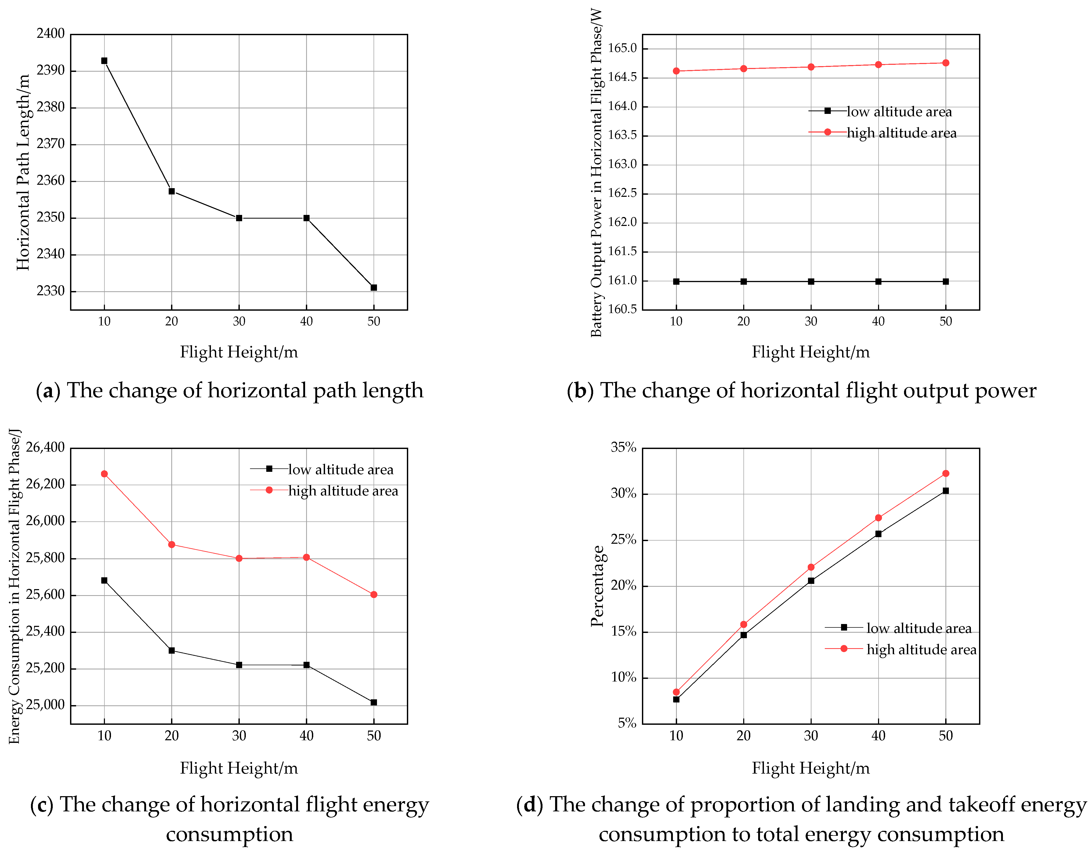 Sustainability 14 13421 g017