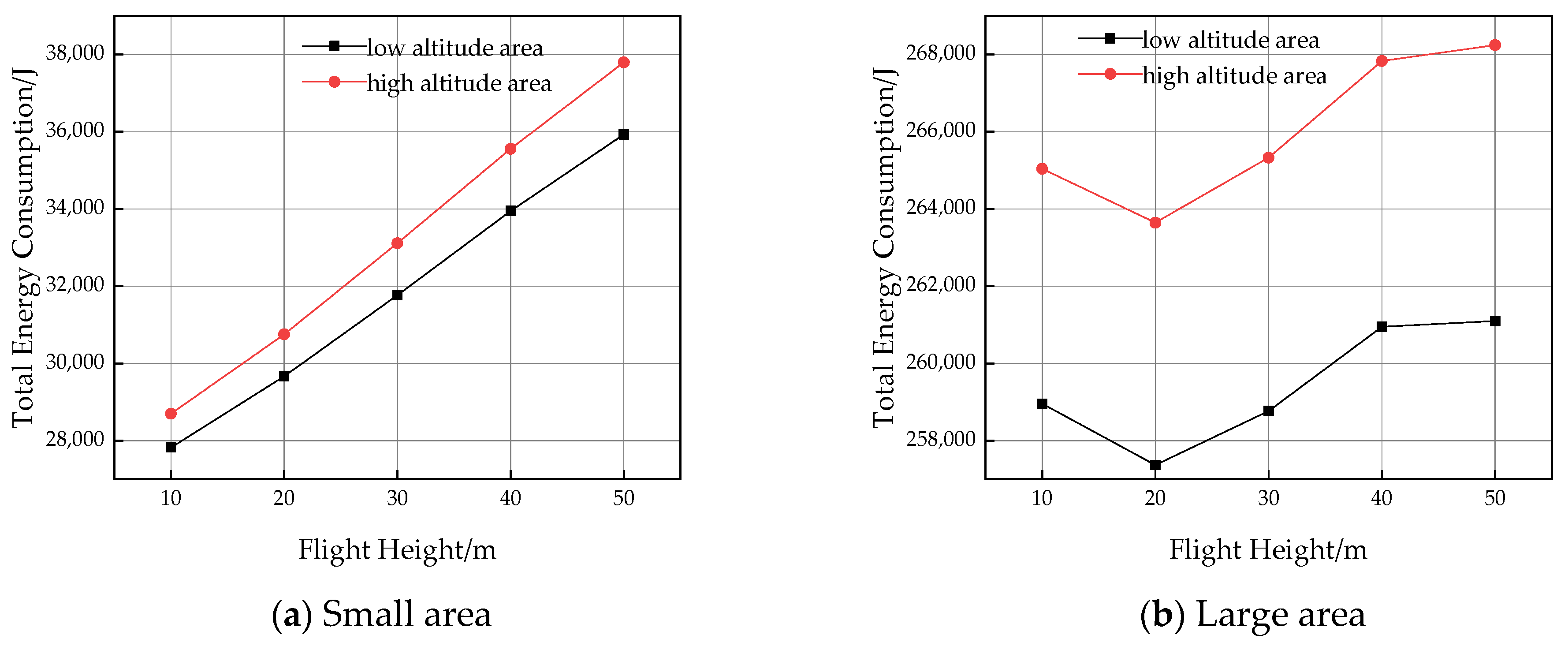 Sustainability 14 13421 g018