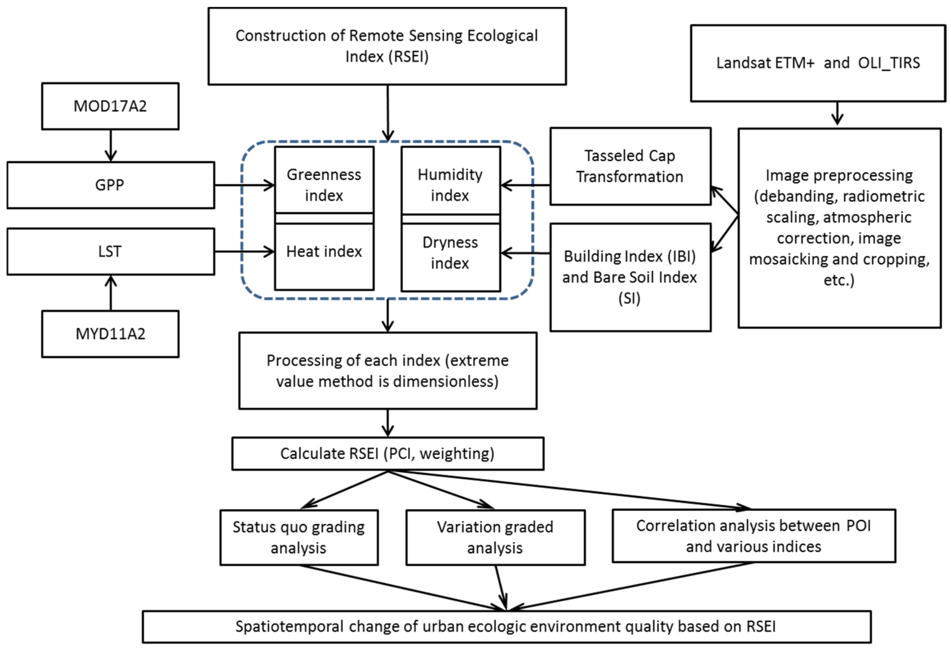 Sustainability 14 13424 g002
