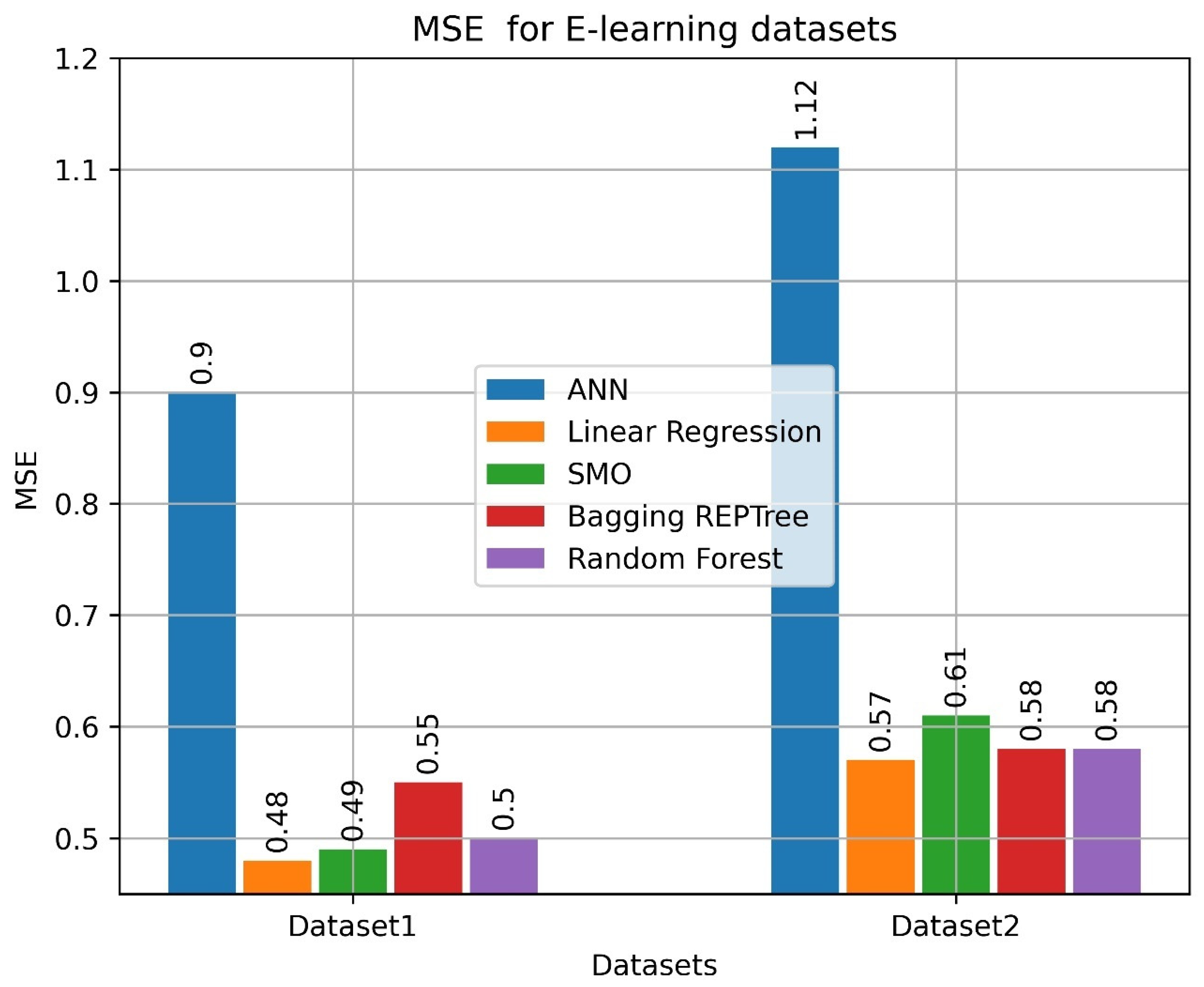 Sustainability 14 13432 g003 Sustainability 14 13432 g003