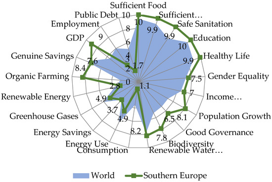 EFL sustainability rankings 2023